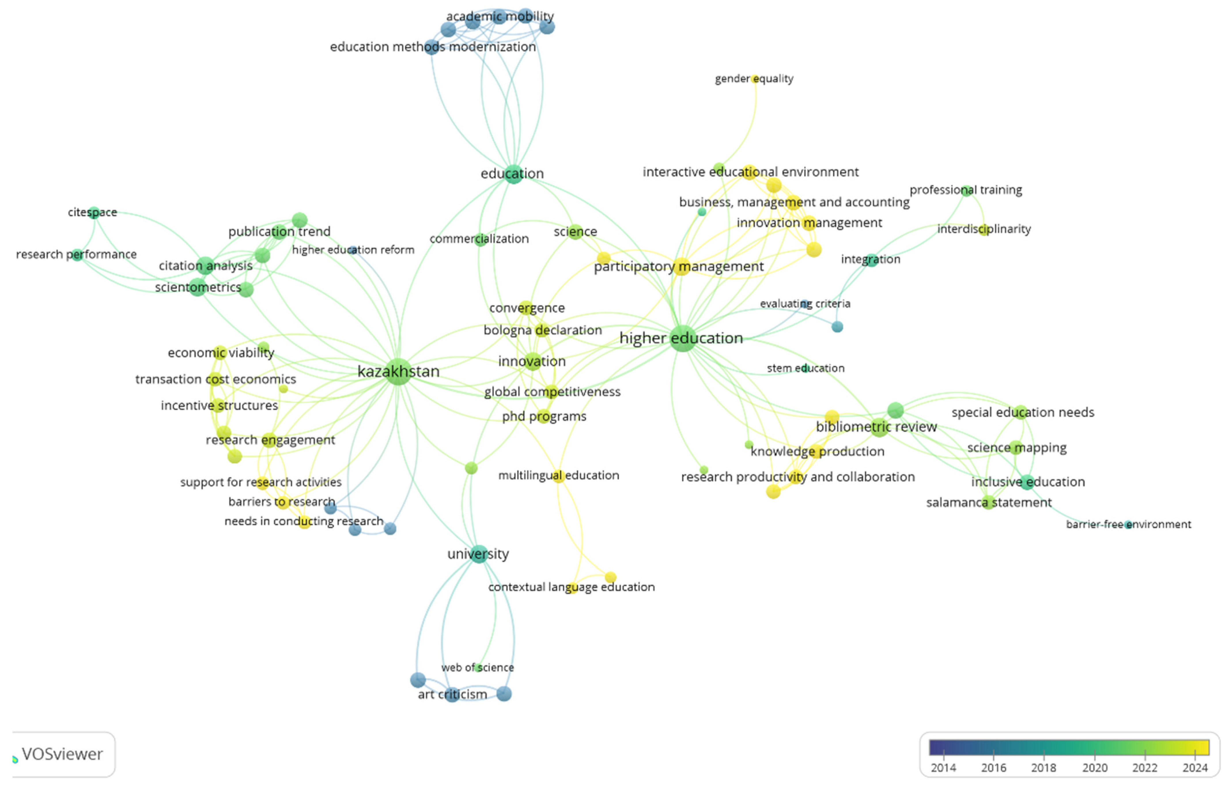 Publications 13 00035 g008