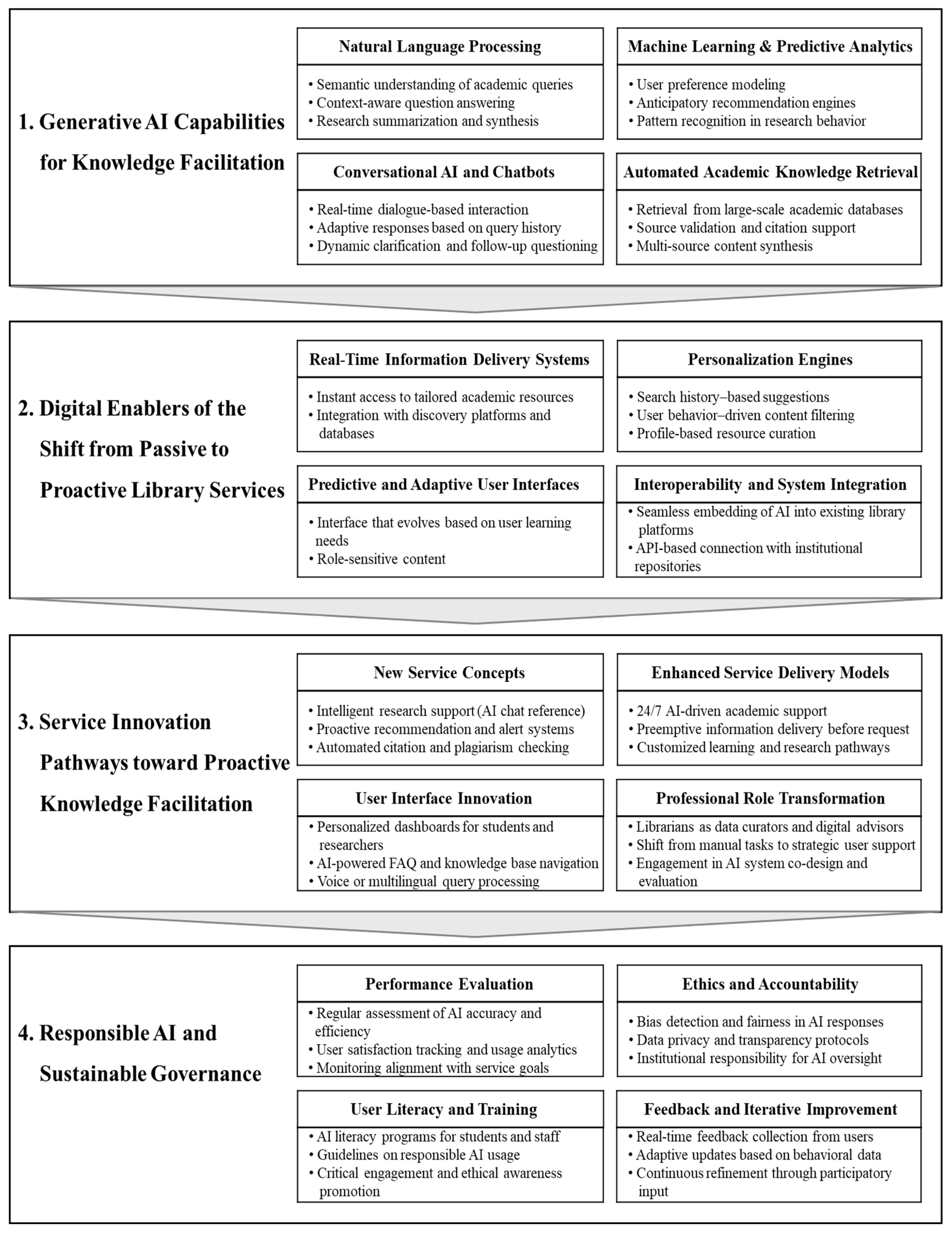 Publications 13 00037 g004