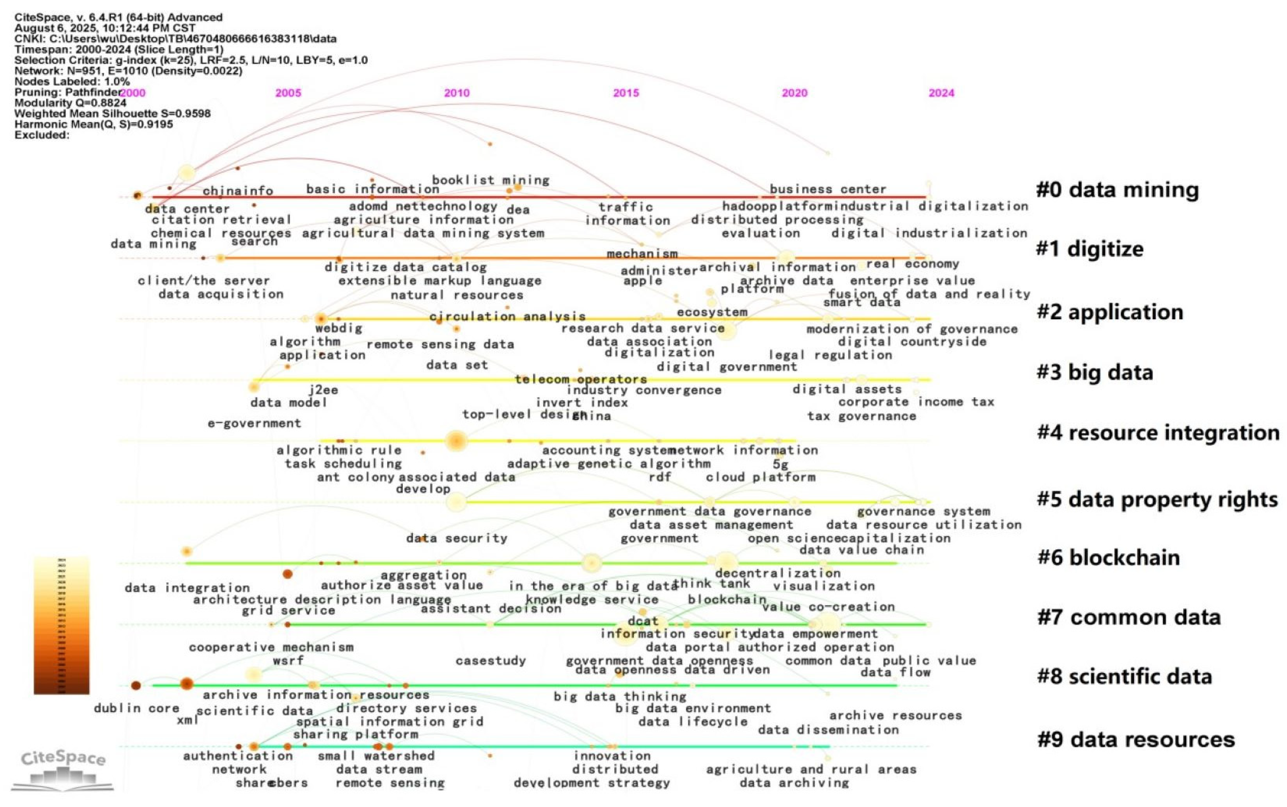 Publications 13 00038 g002