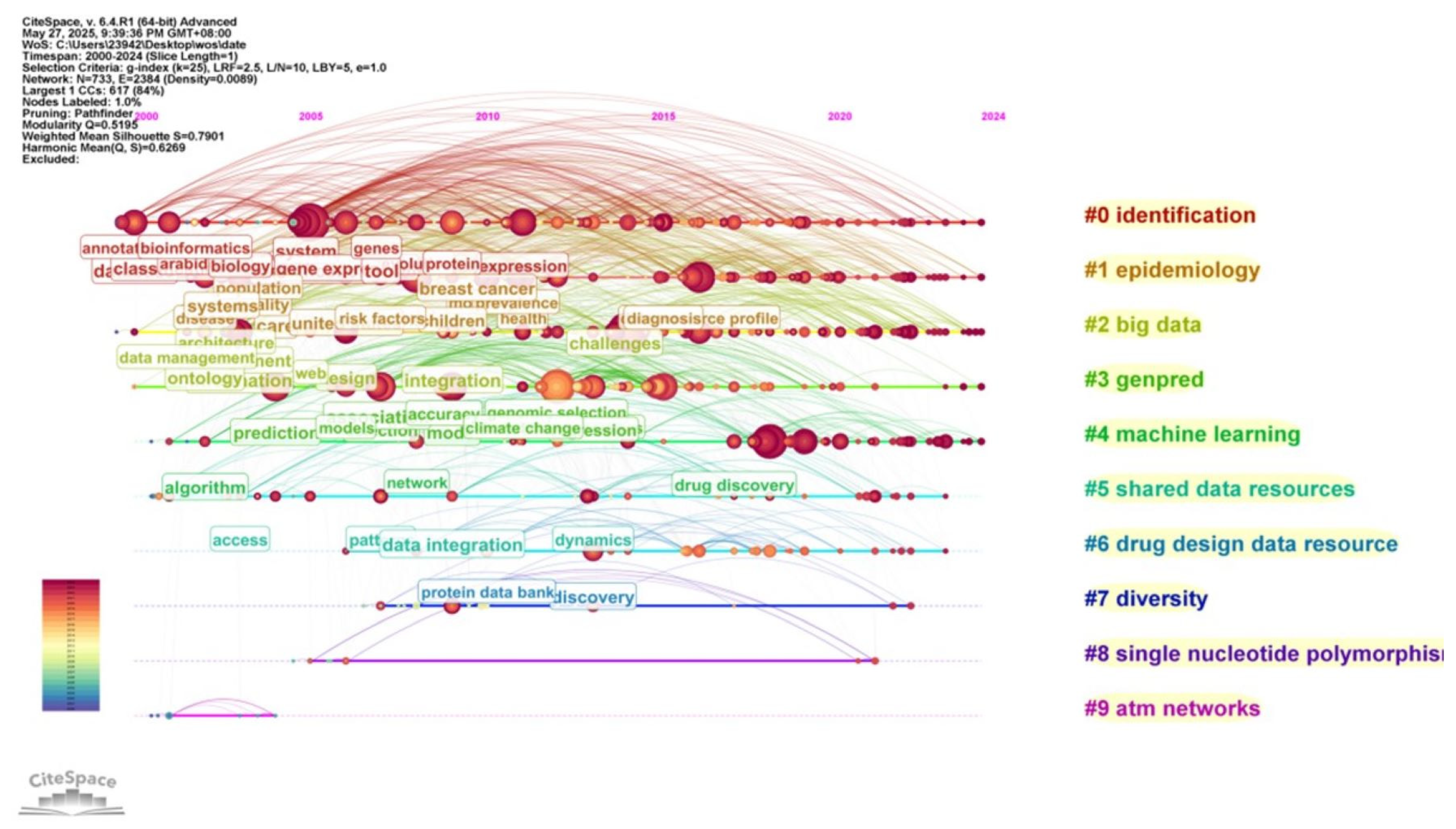 Publications 13 00038 g003
