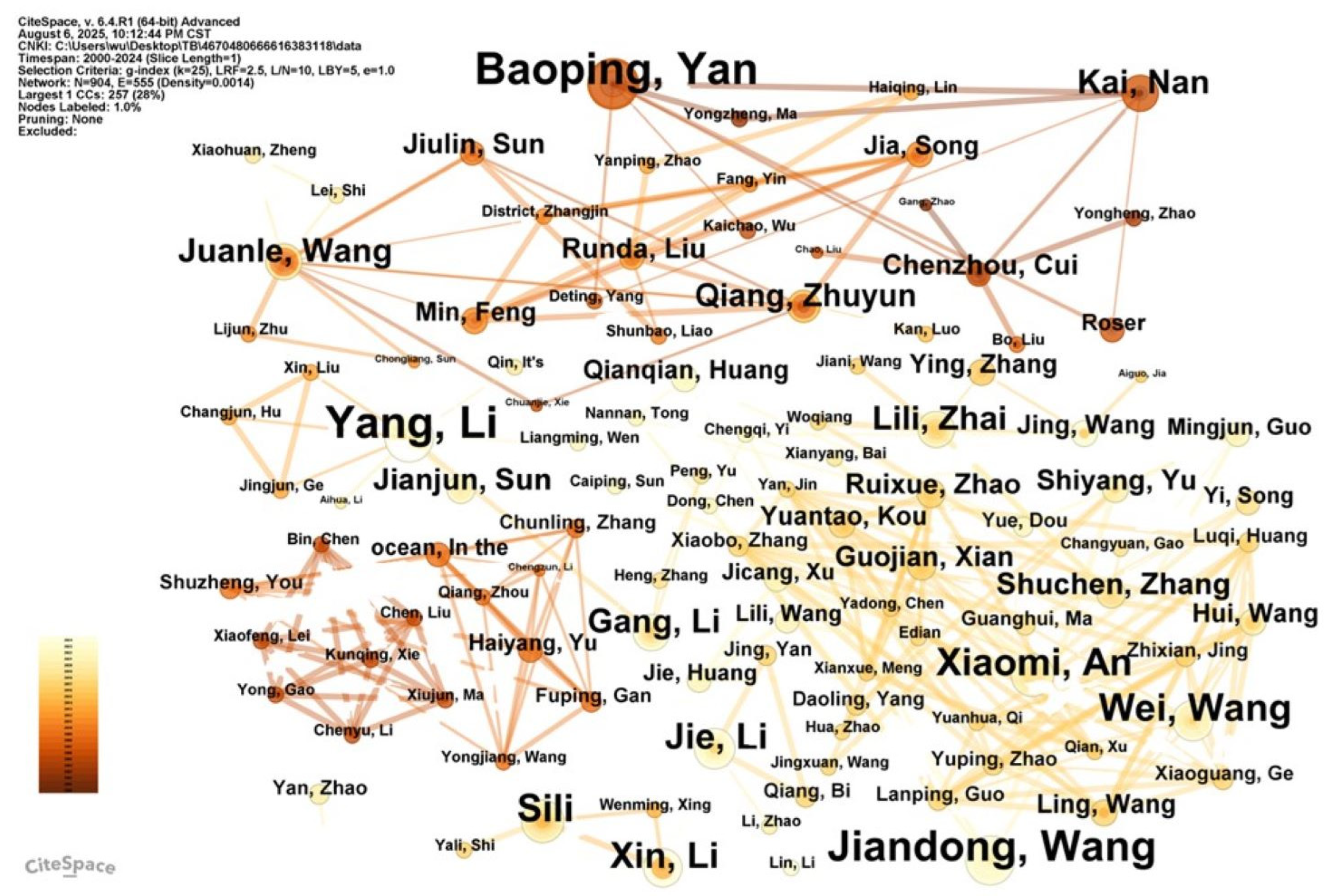 Publications 13 00038 g004