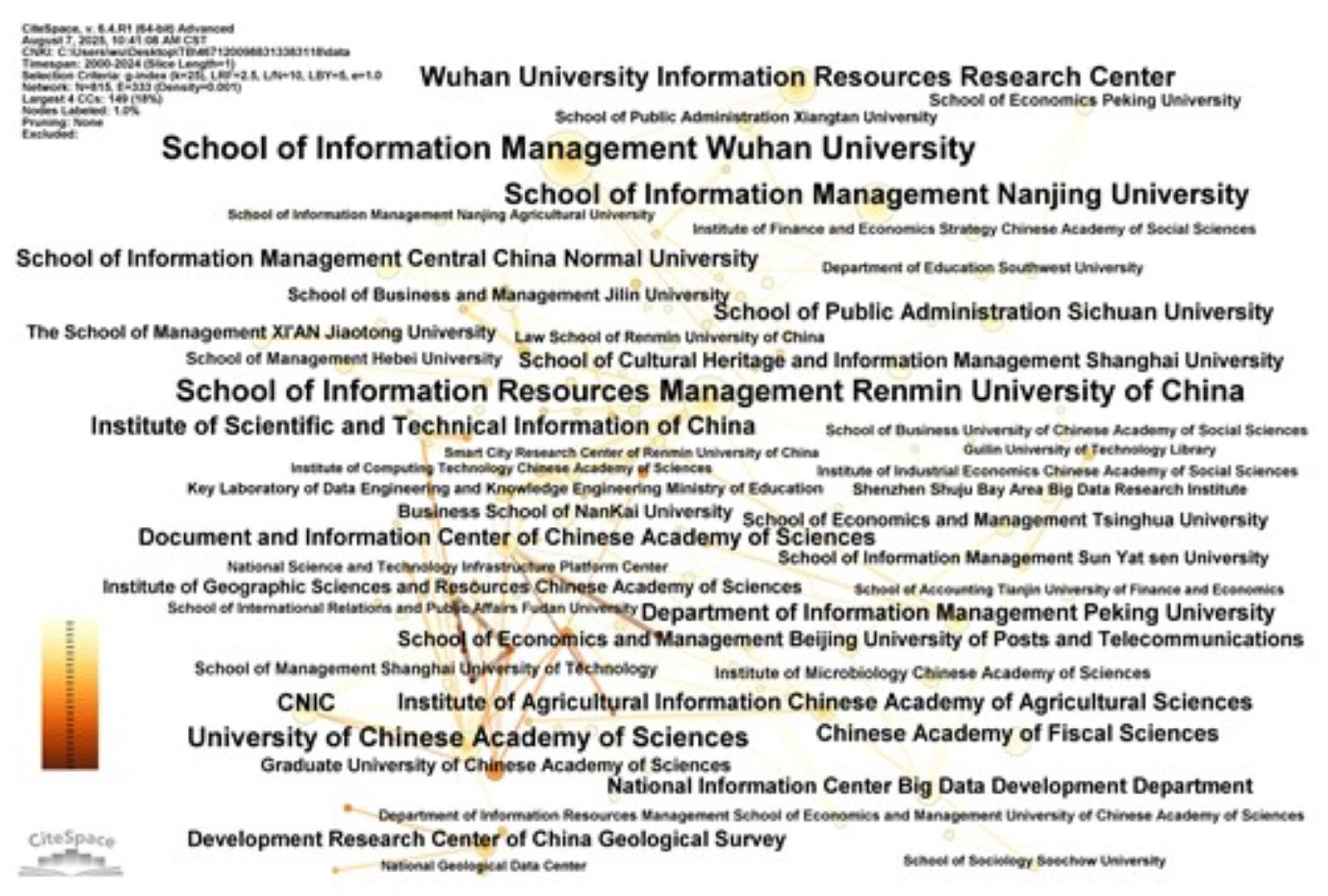 Publications 13 00038 g006