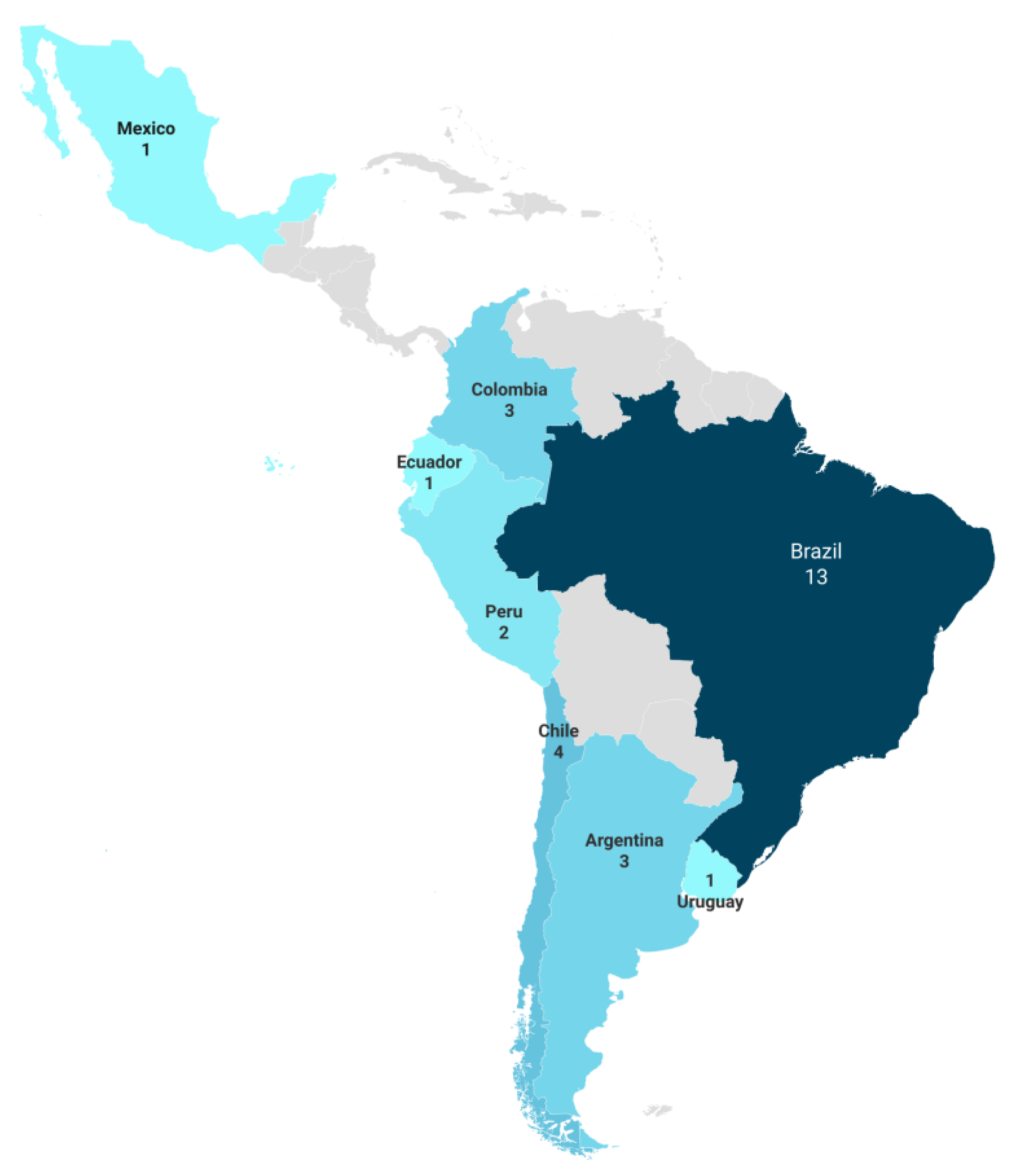 Publications 13 00039 g001