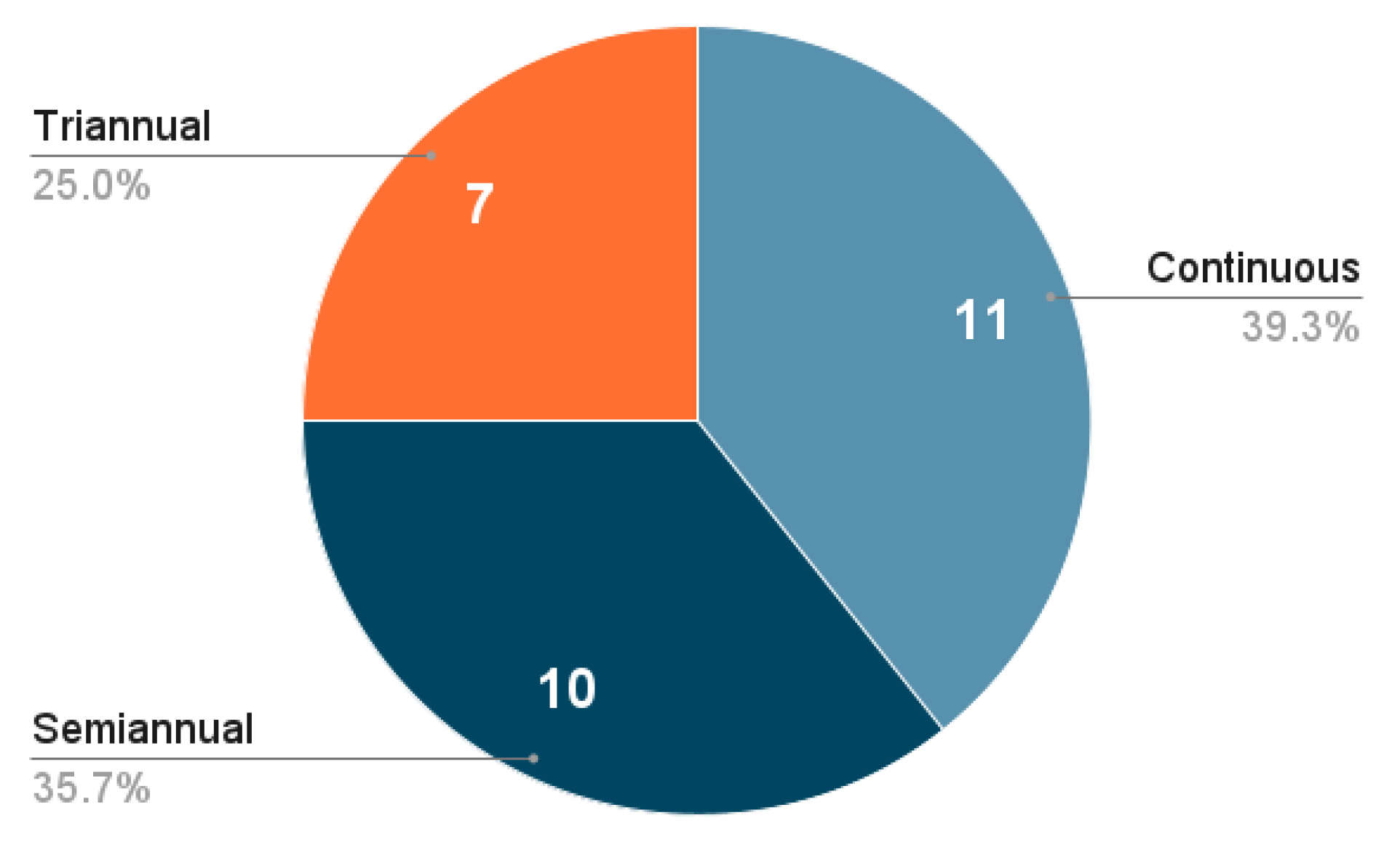 Publications 13 00039 g002