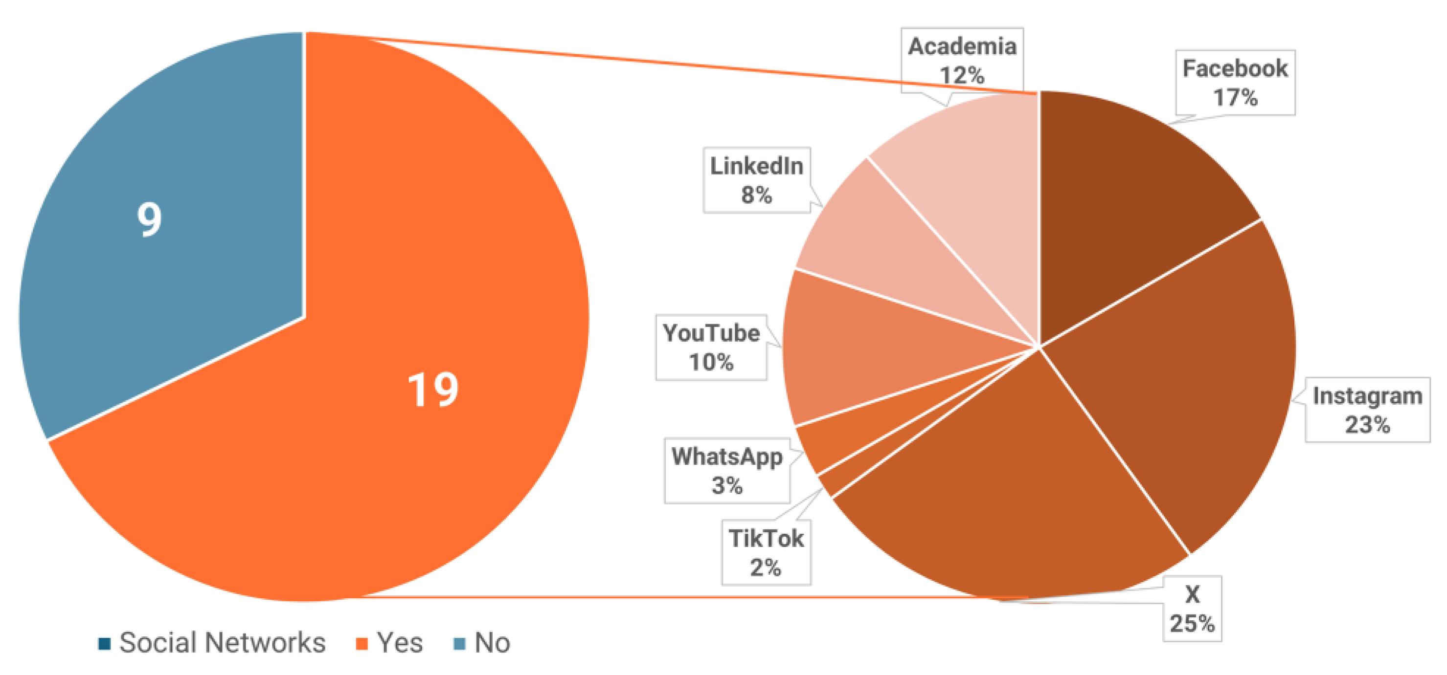 Publications 13 00039 g003