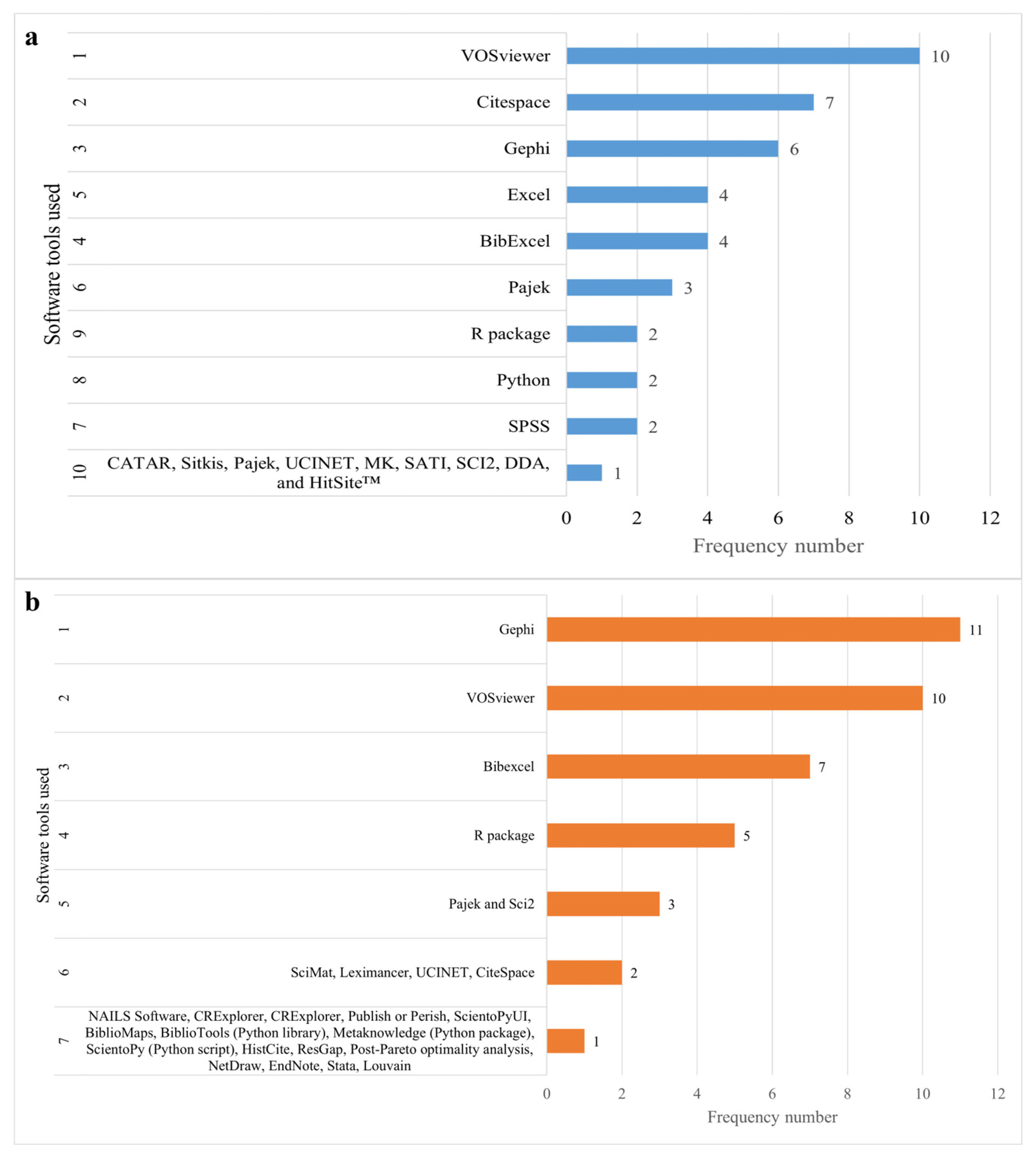 Publications 13 00040 g001