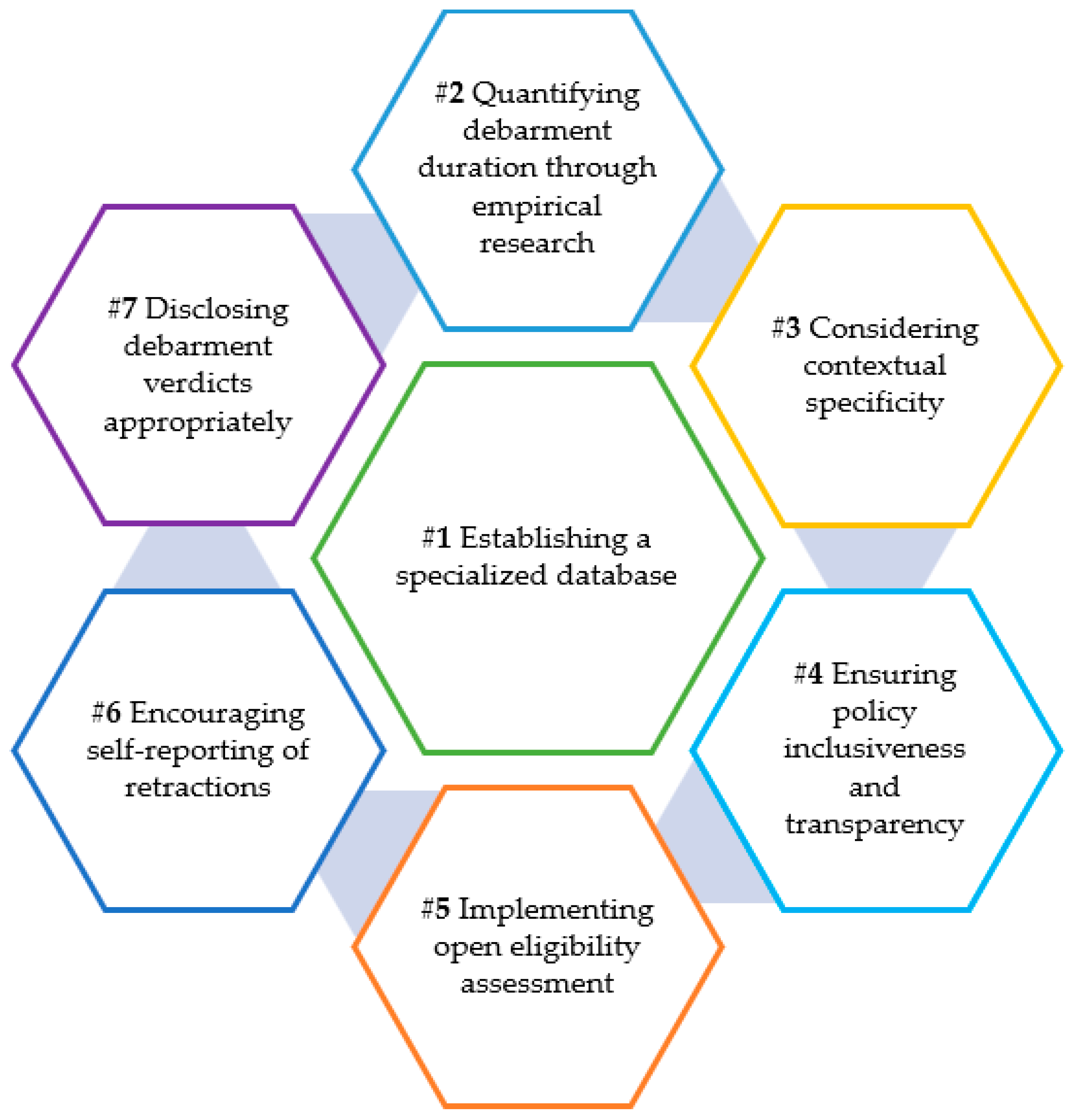 Publications 13 00041 g001 Publications 13 00041 g001