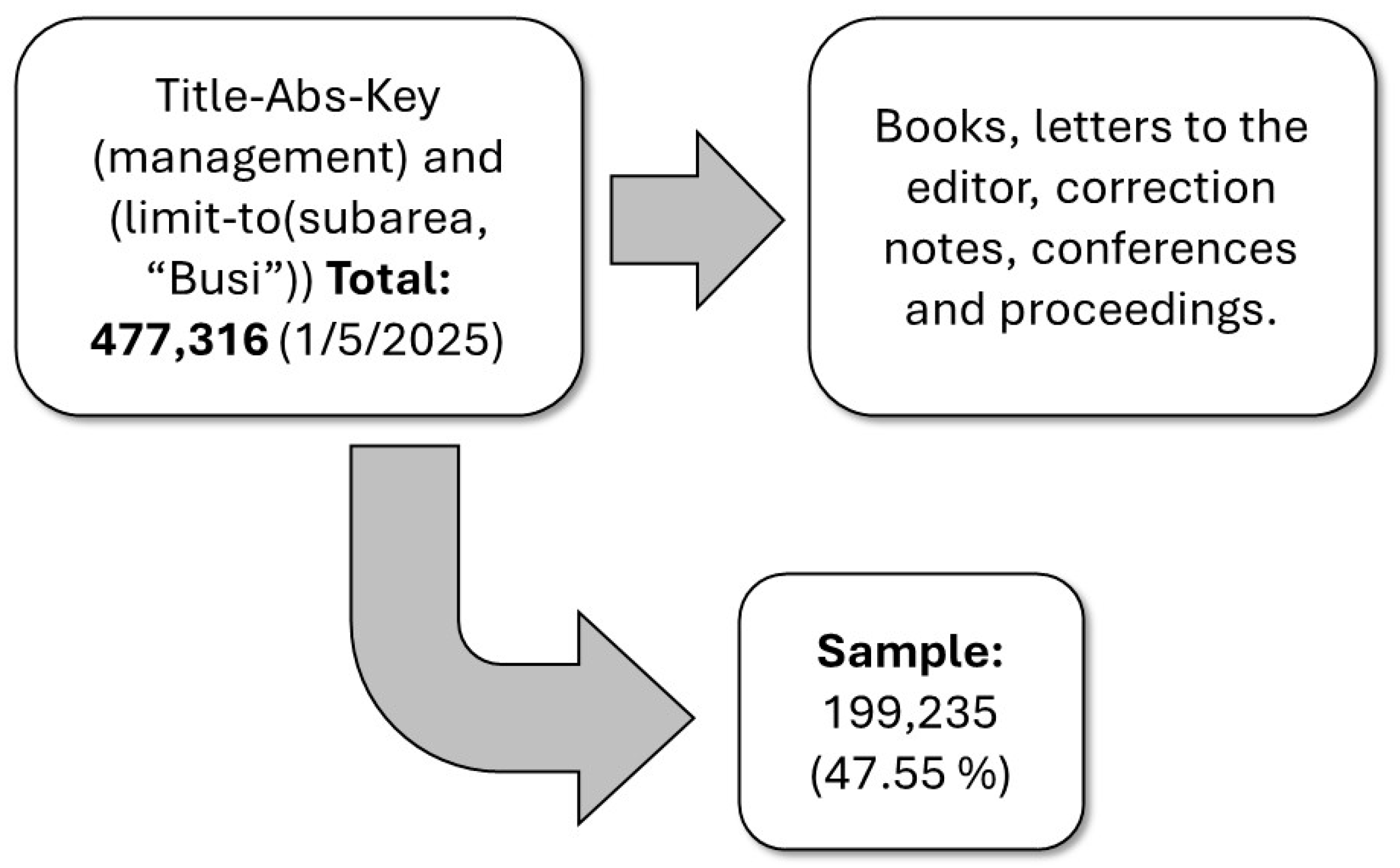Publications 13 00042 g001