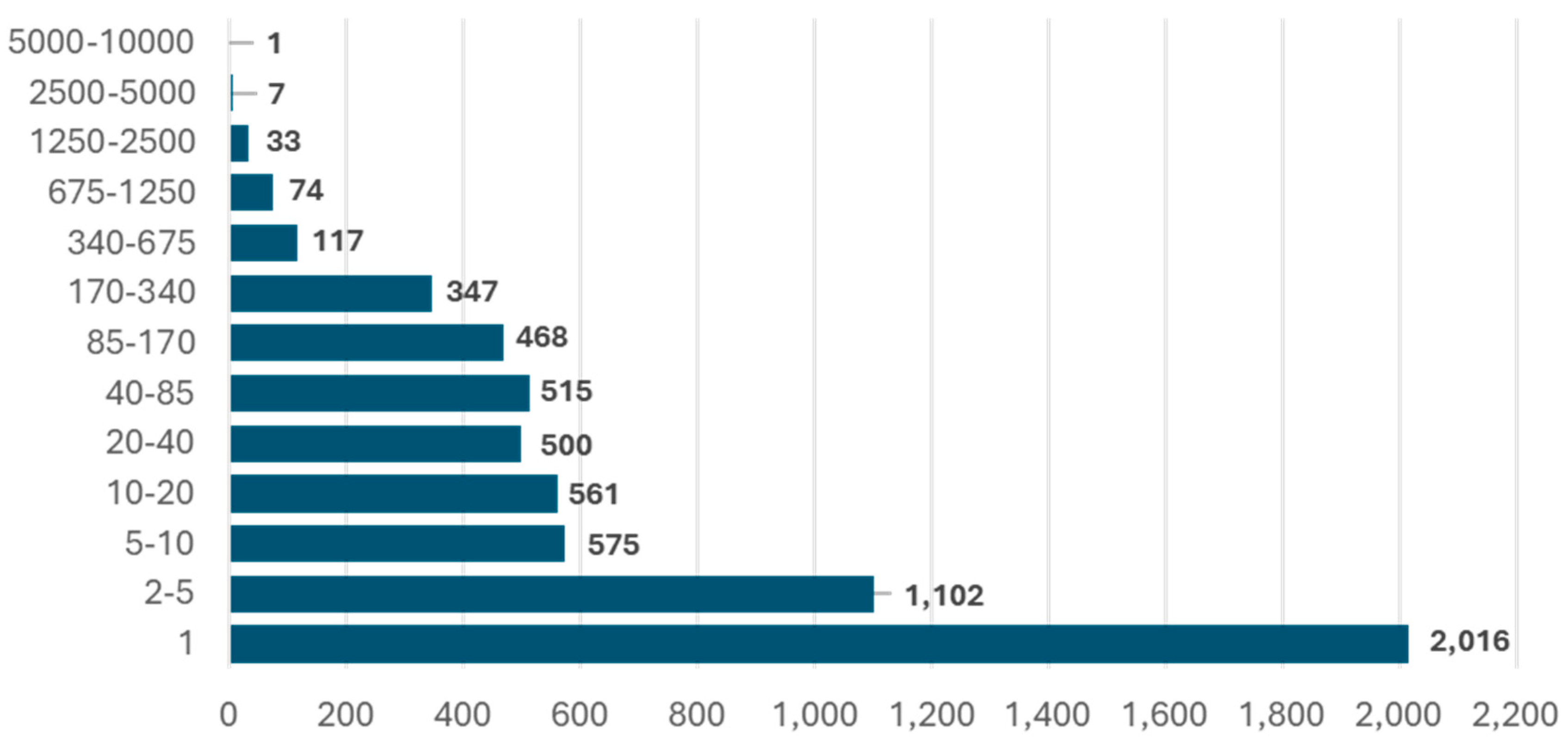 Publications 13 00042 g002