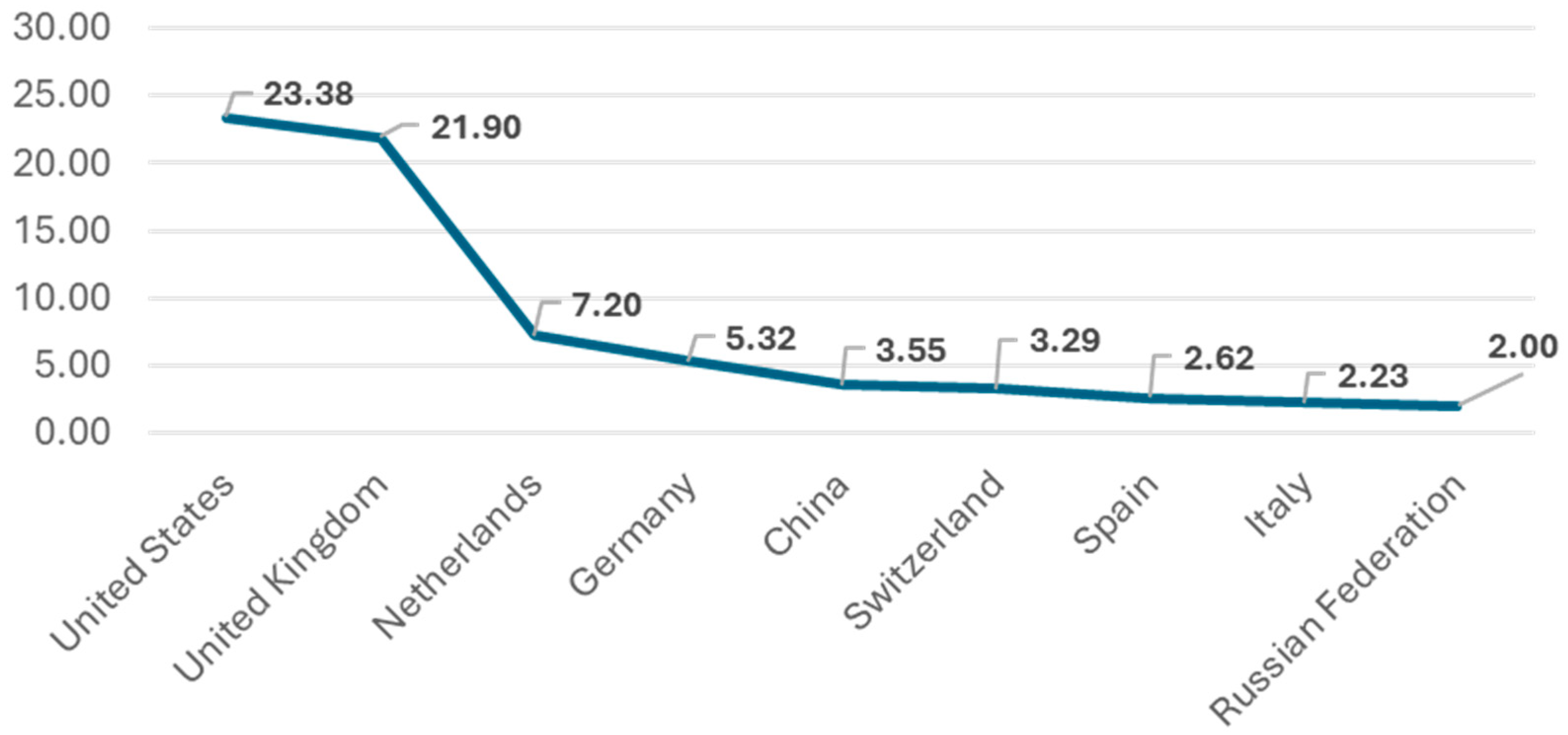 Publications 13 00042 g003