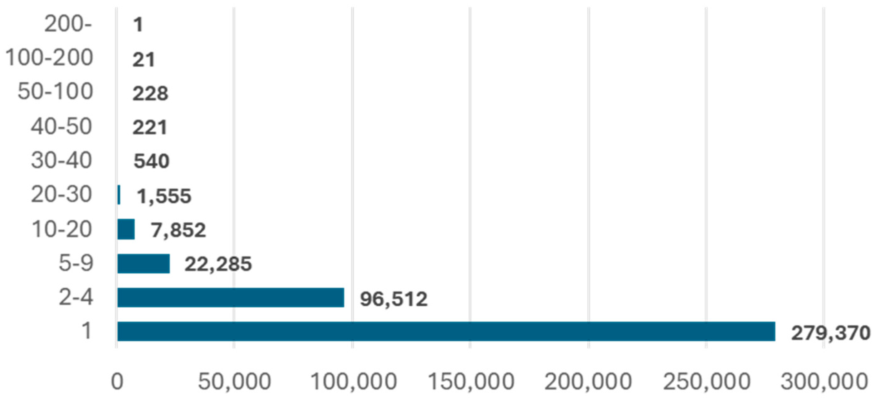 Publications 13 00042 g005
