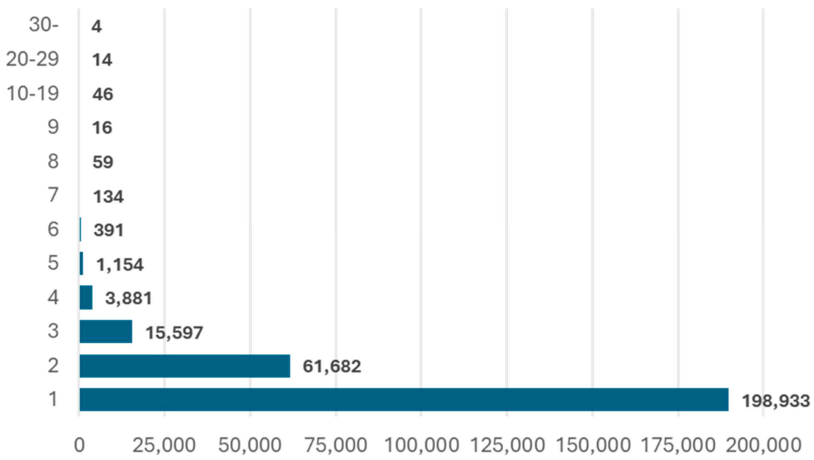 Publications 13 00042 g006