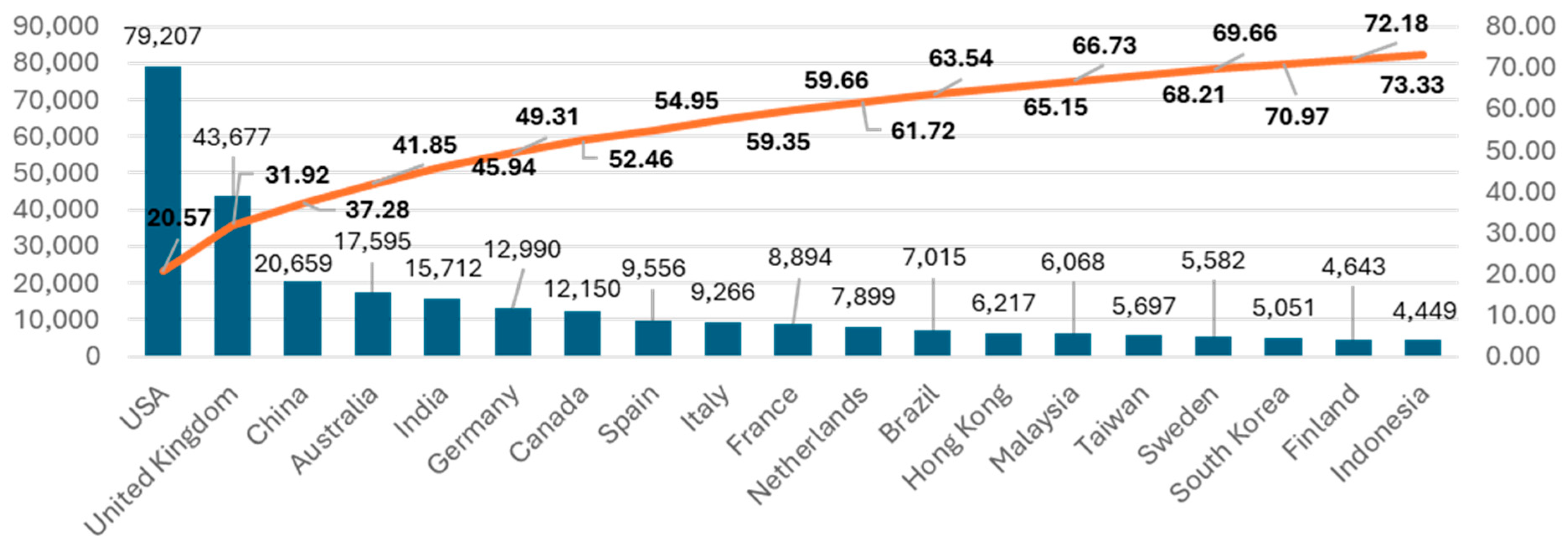 Publications 13 00042 g008