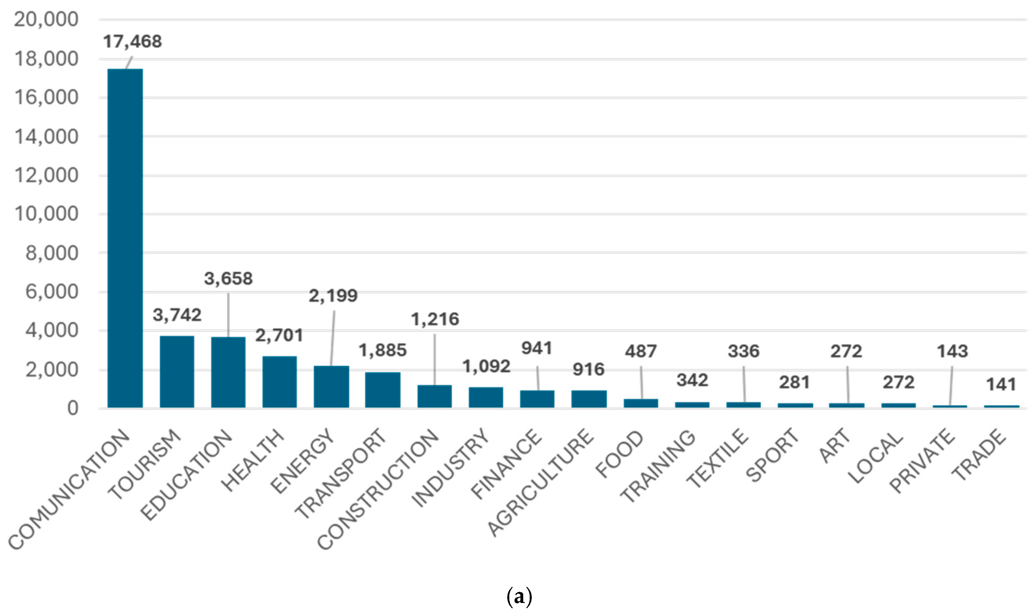 Publications 13 00042 g009a