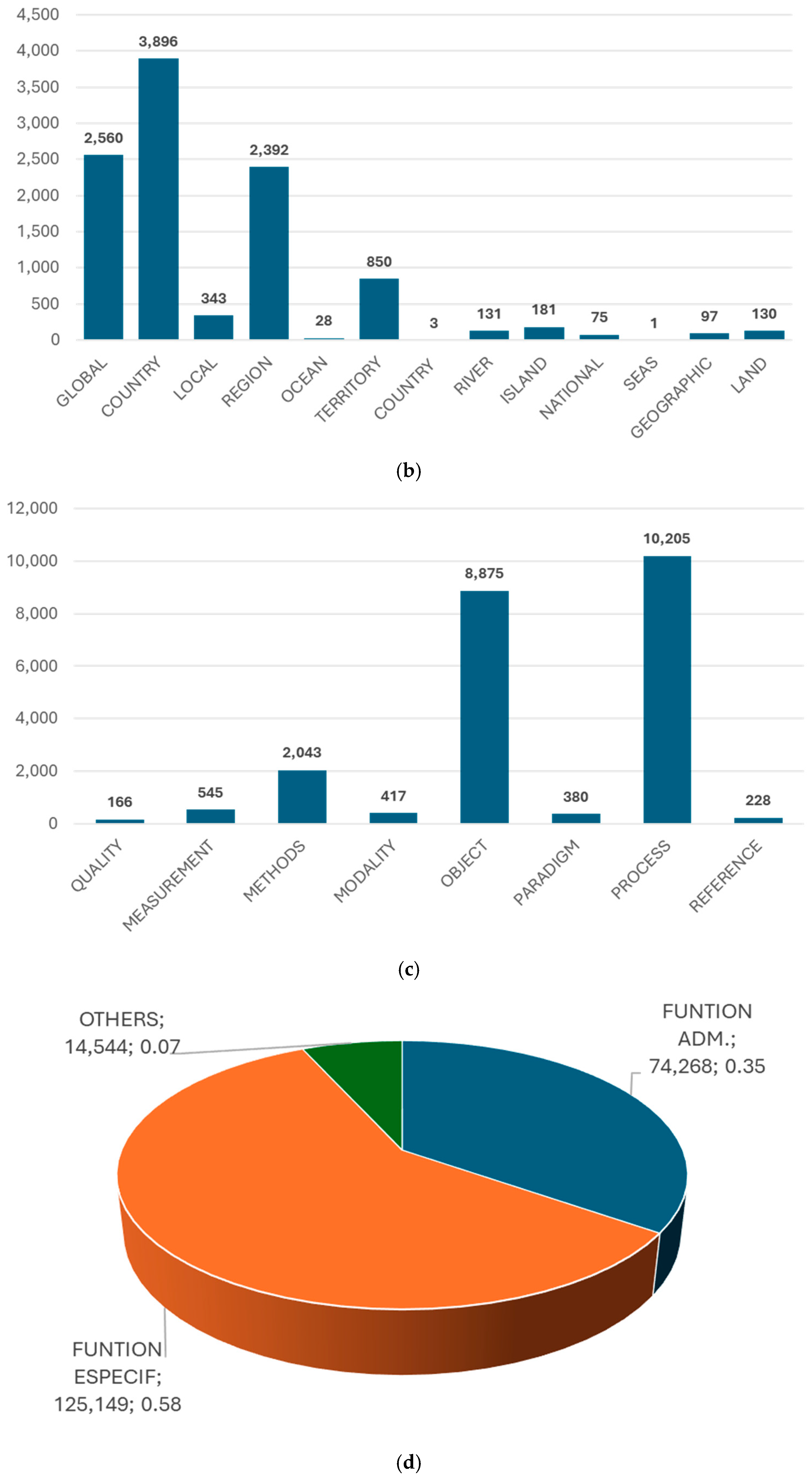 Publications 13 00042 g009b
