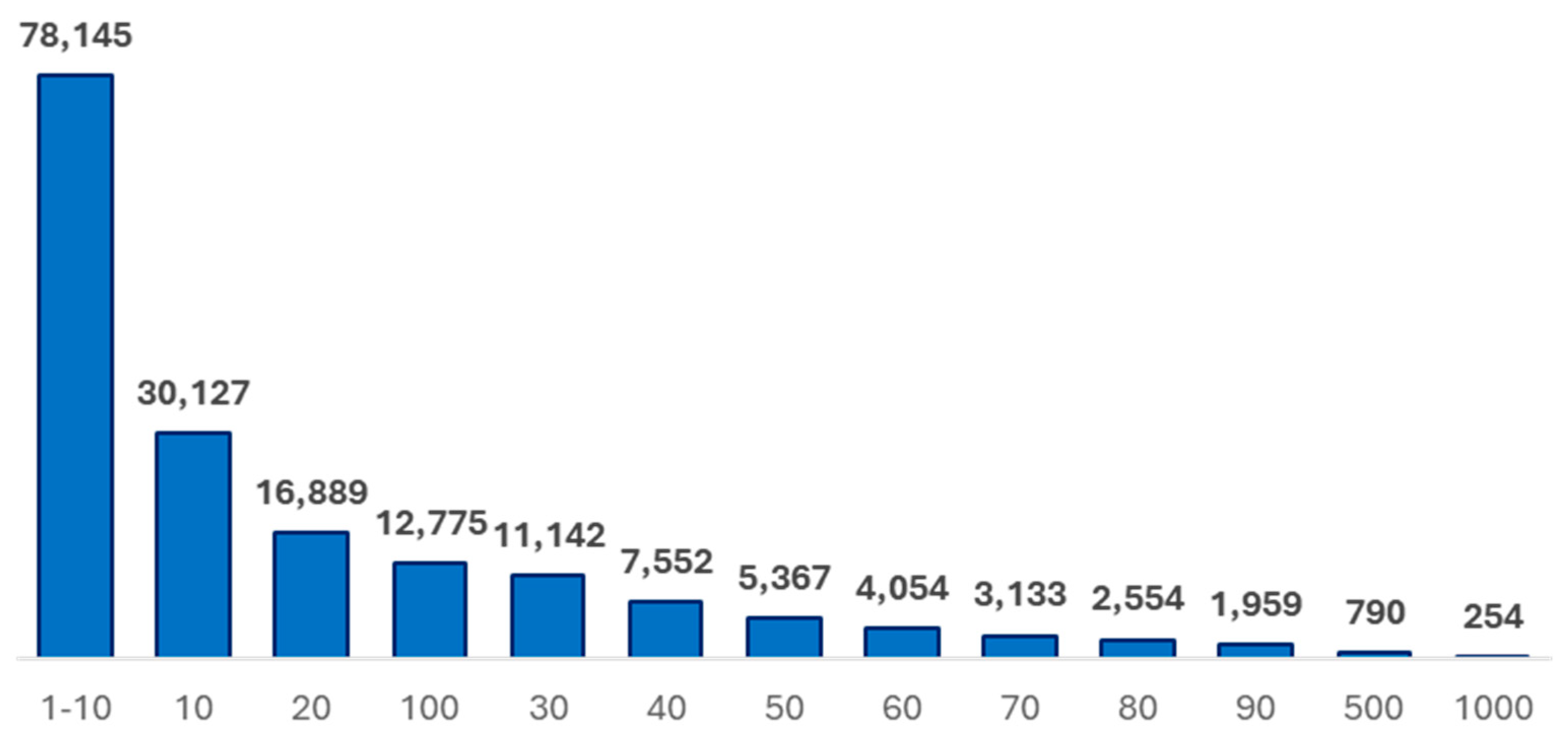 Publications 13 00042 g010