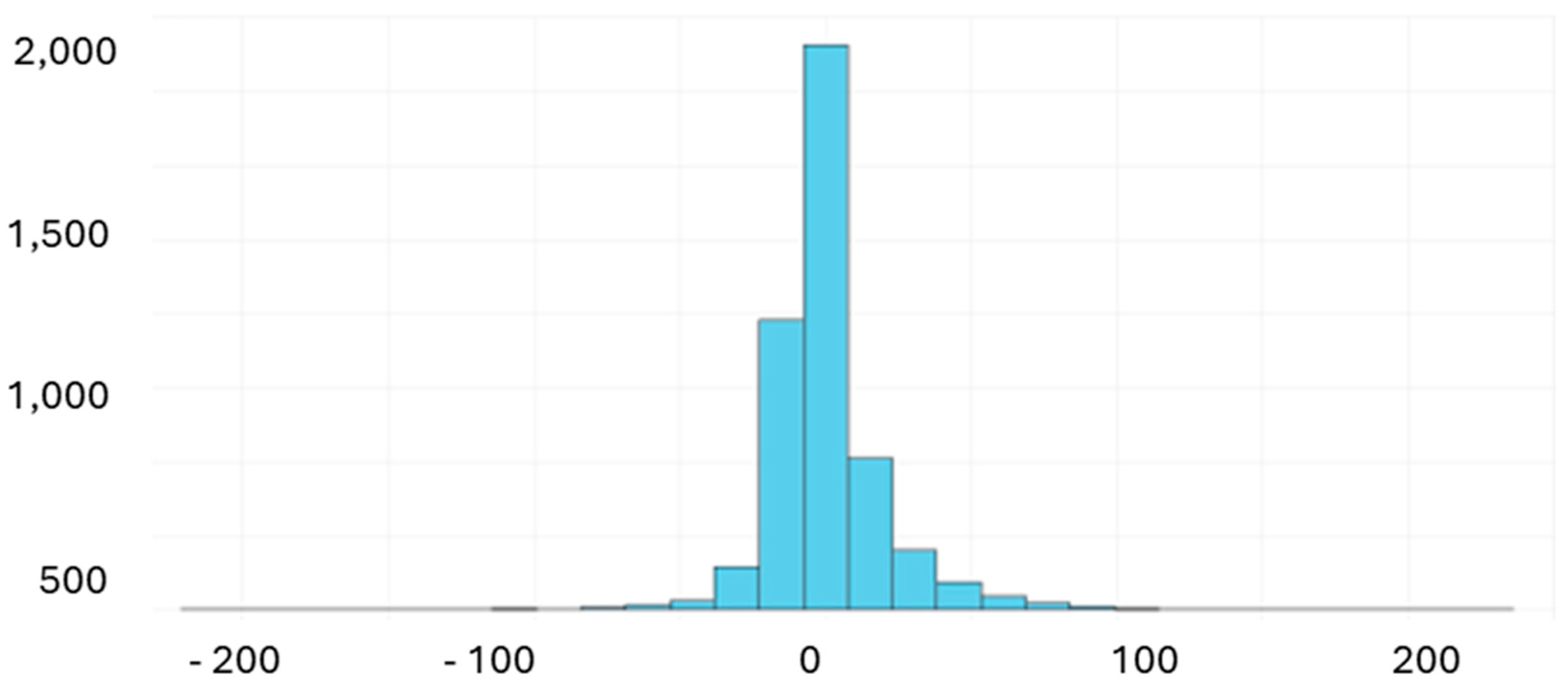 Publications 13 00042 g011