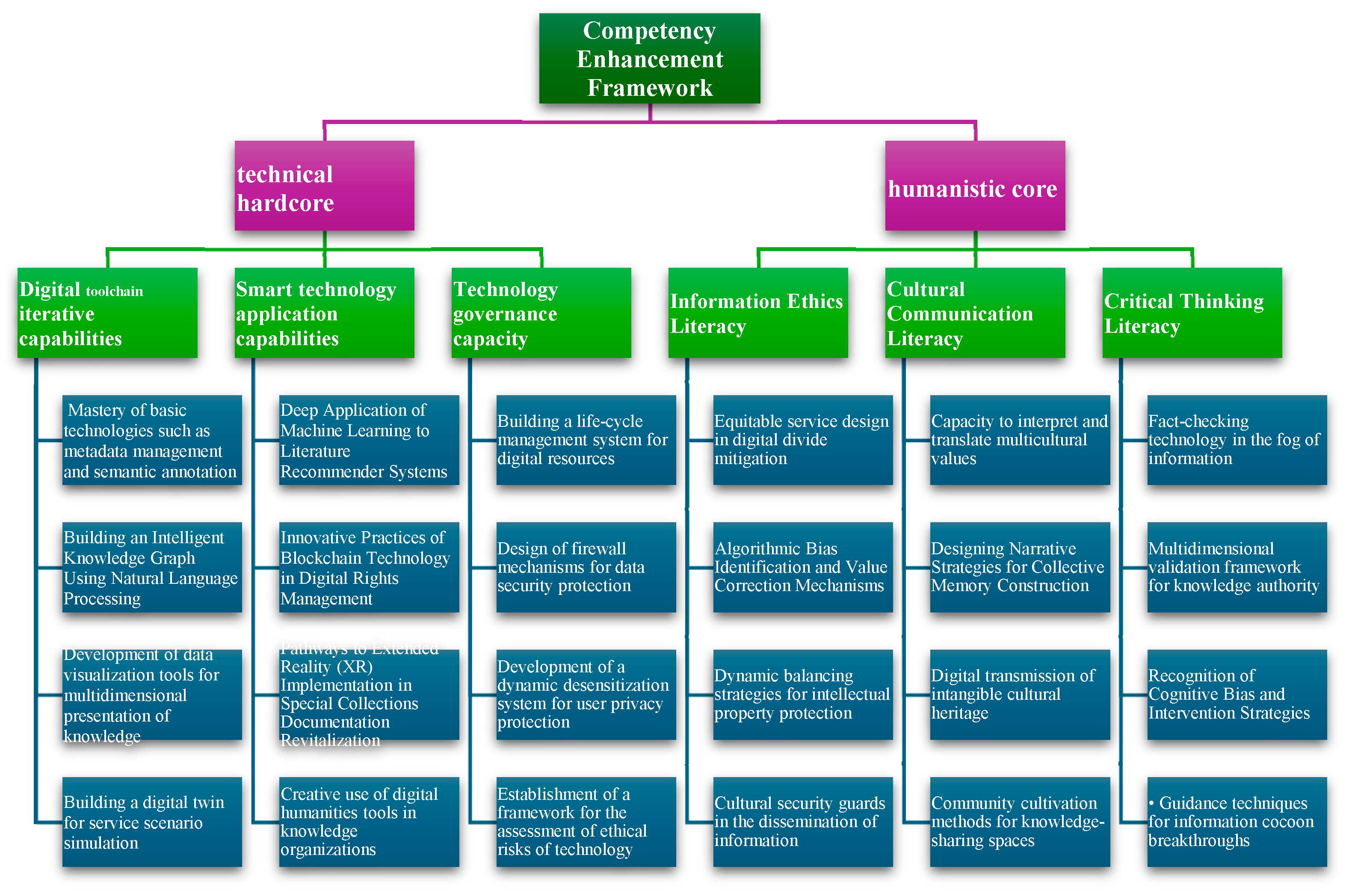 Publications 13 00043 g001