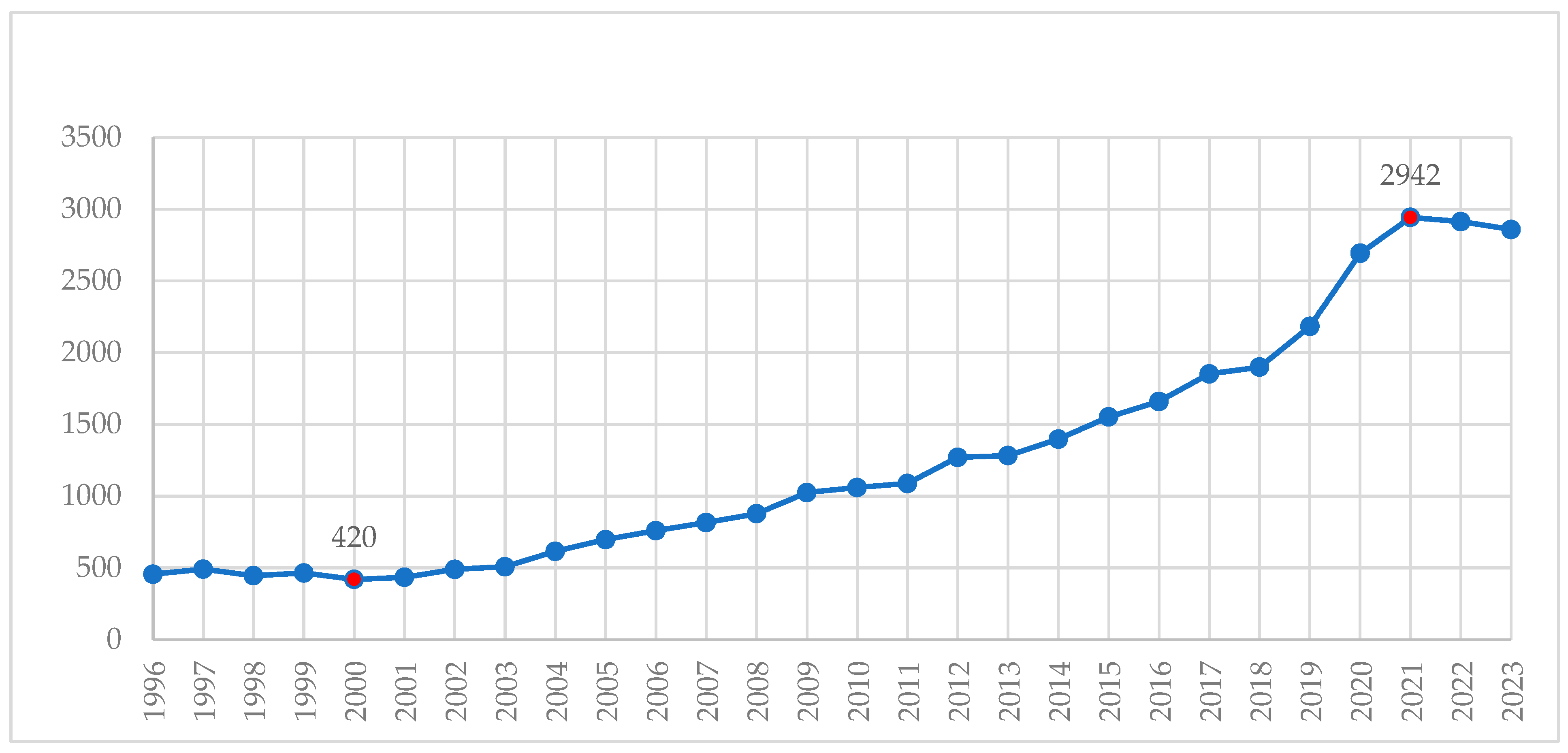 Publications 13 00044 g001 Publications 13 00044 g001