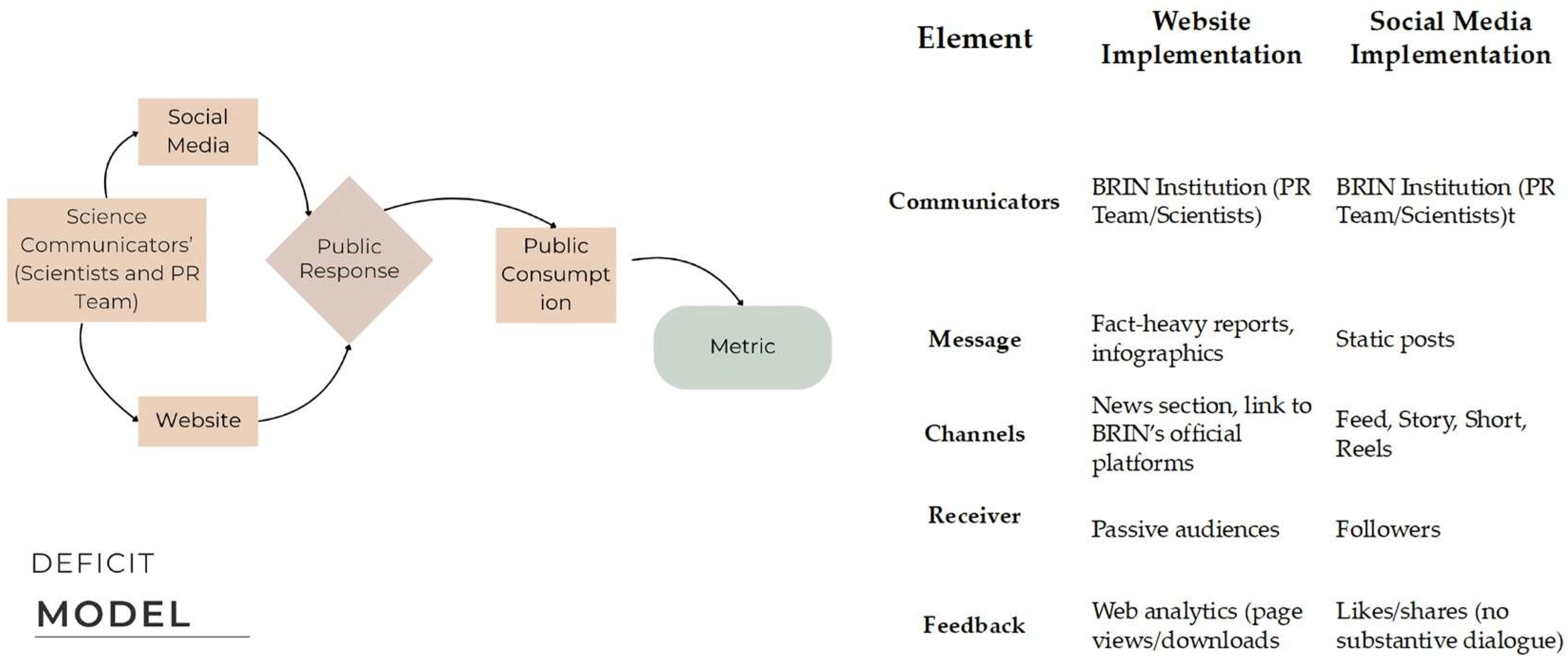 Publications 13 00045 g002 Publications 13 00045 g002
