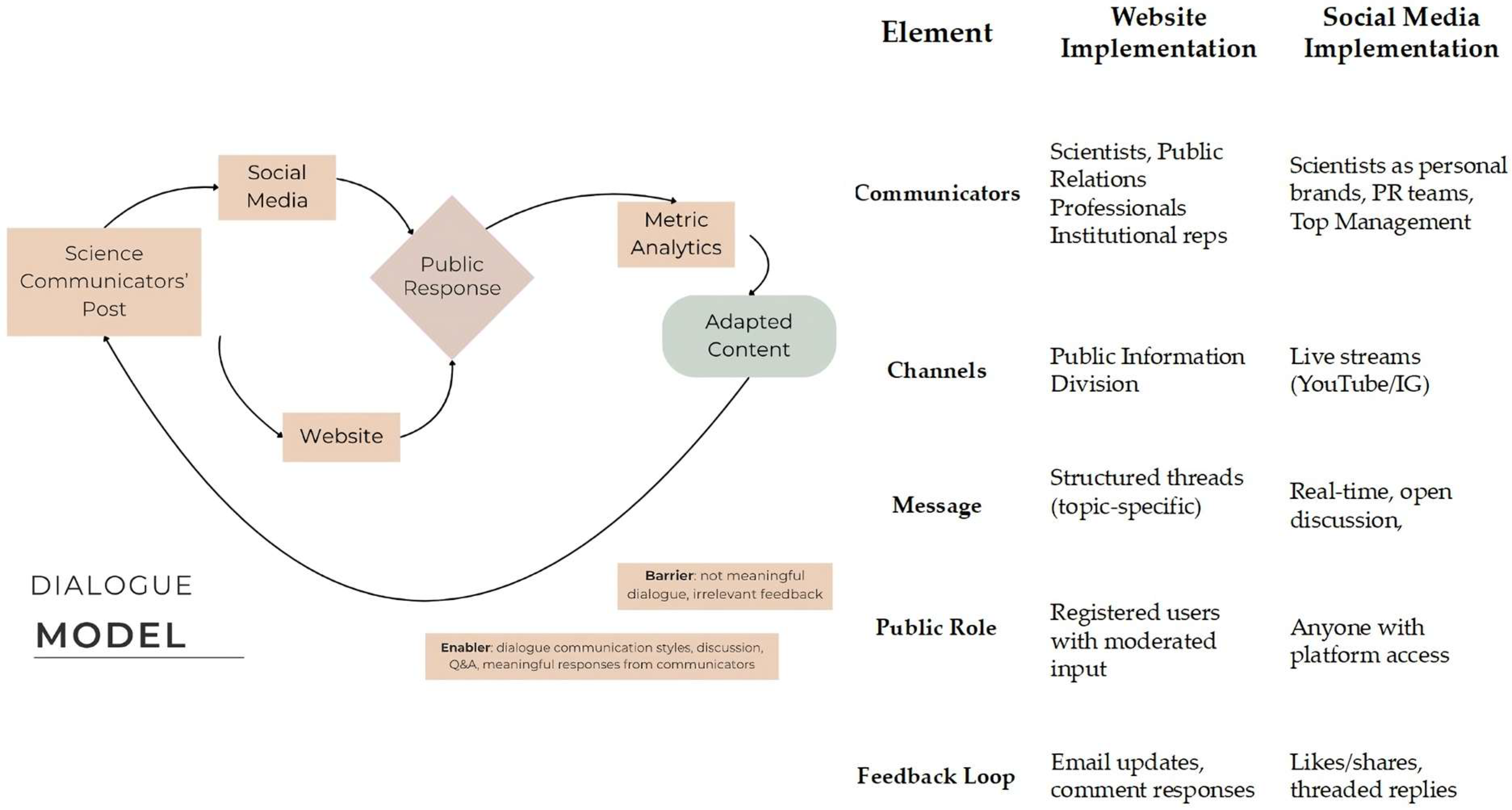 Publications 13 00045 g003 Publications 13 00045 g003