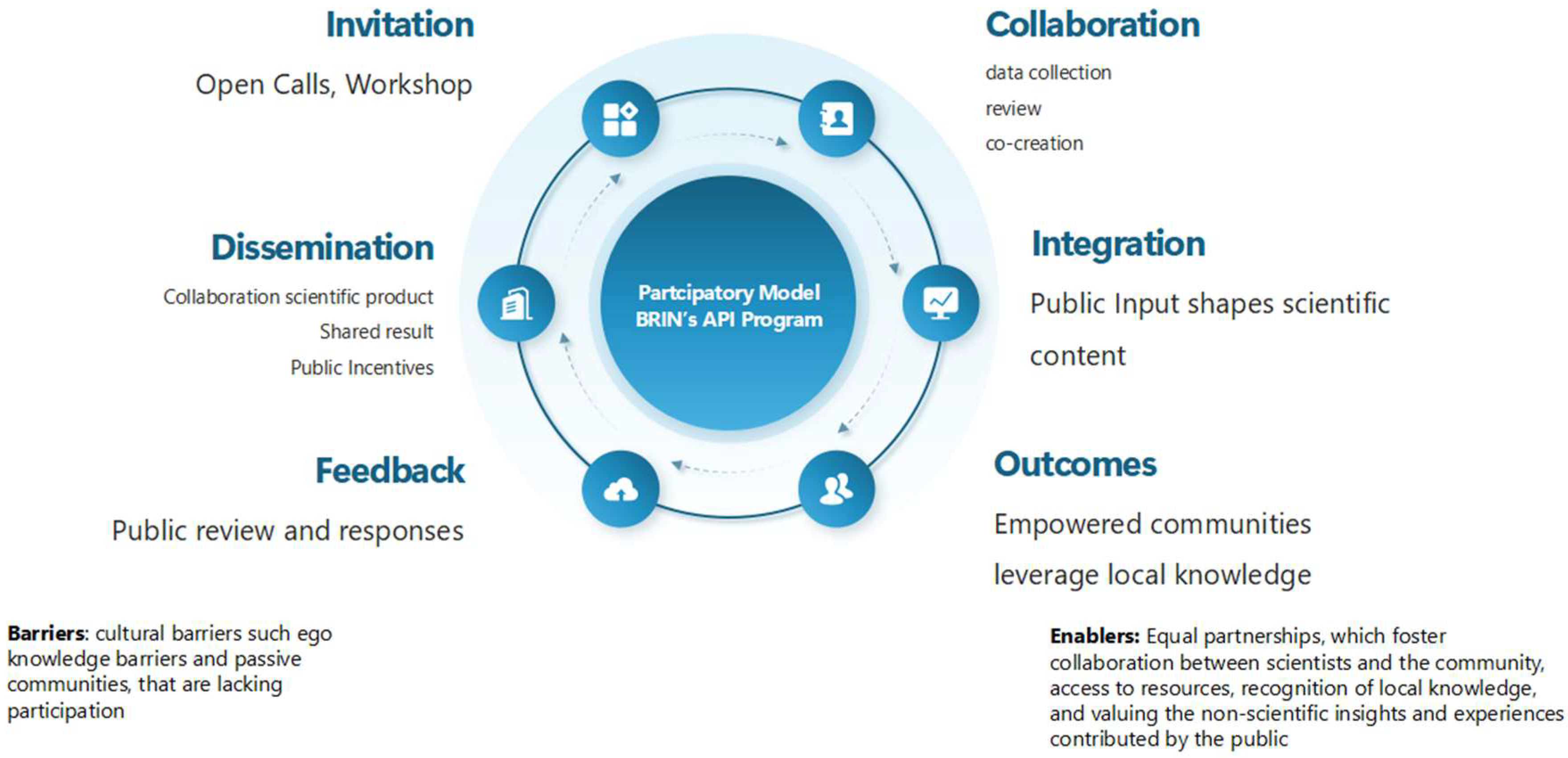 Publications 13 00045 g004 Publications 13 00045 g004