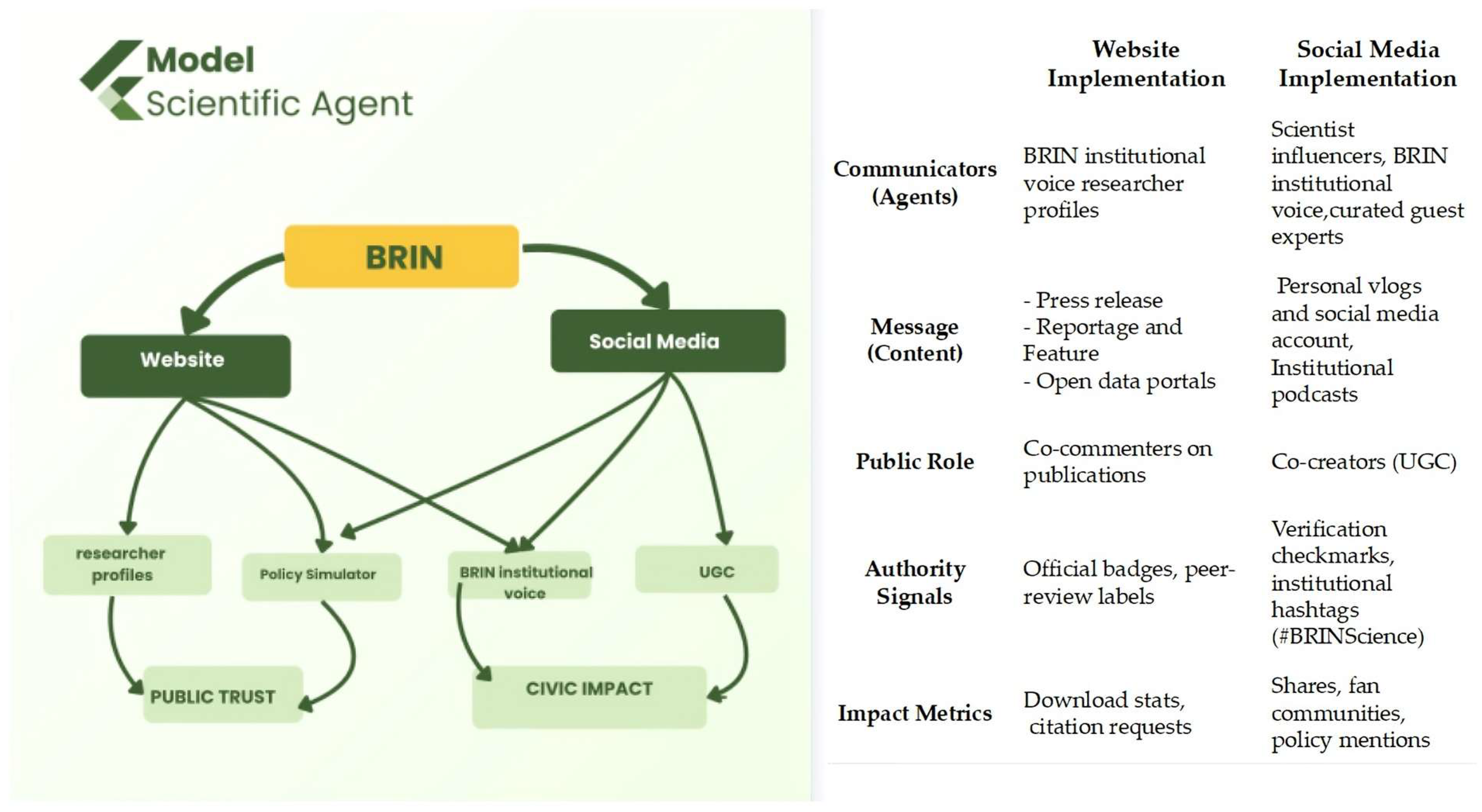 Publications 13 00045 g005 Publications 13 00045 g005