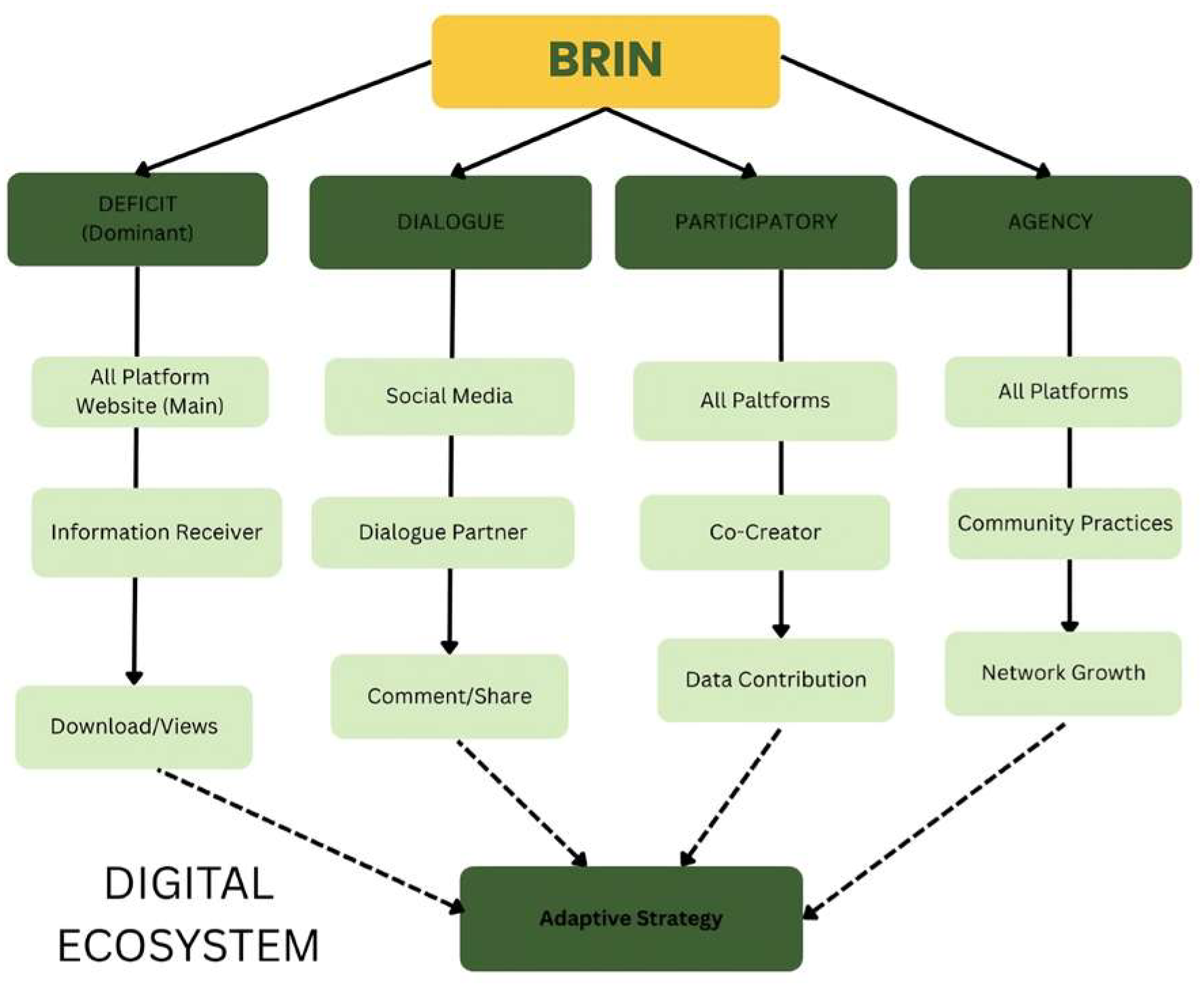 Publications 13 00045 g006 Publications 13 00045 g006
