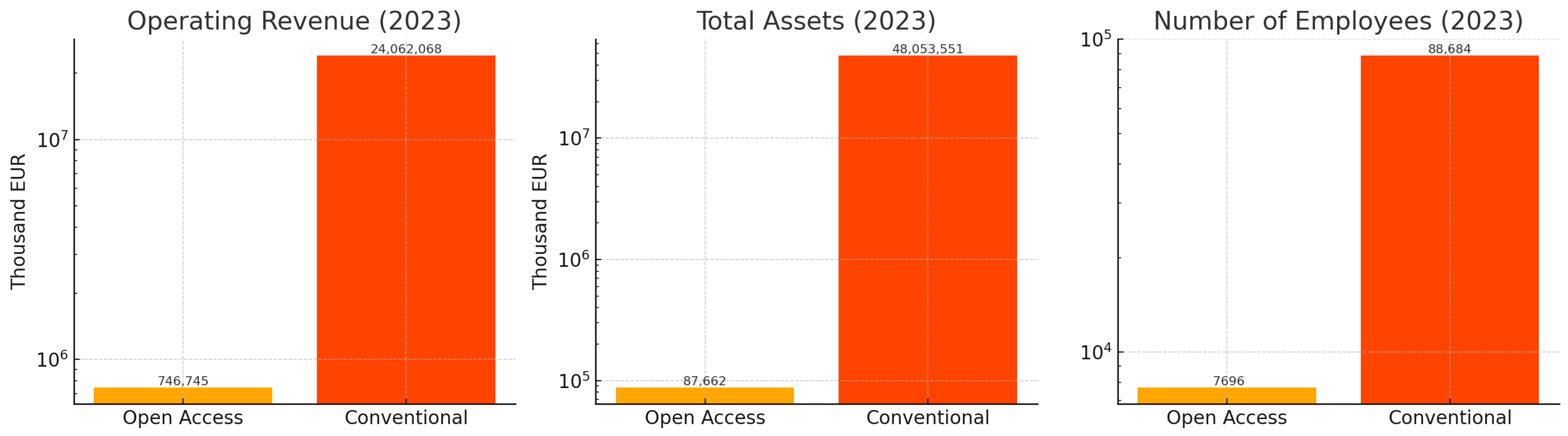 Publications 13 00046 g002