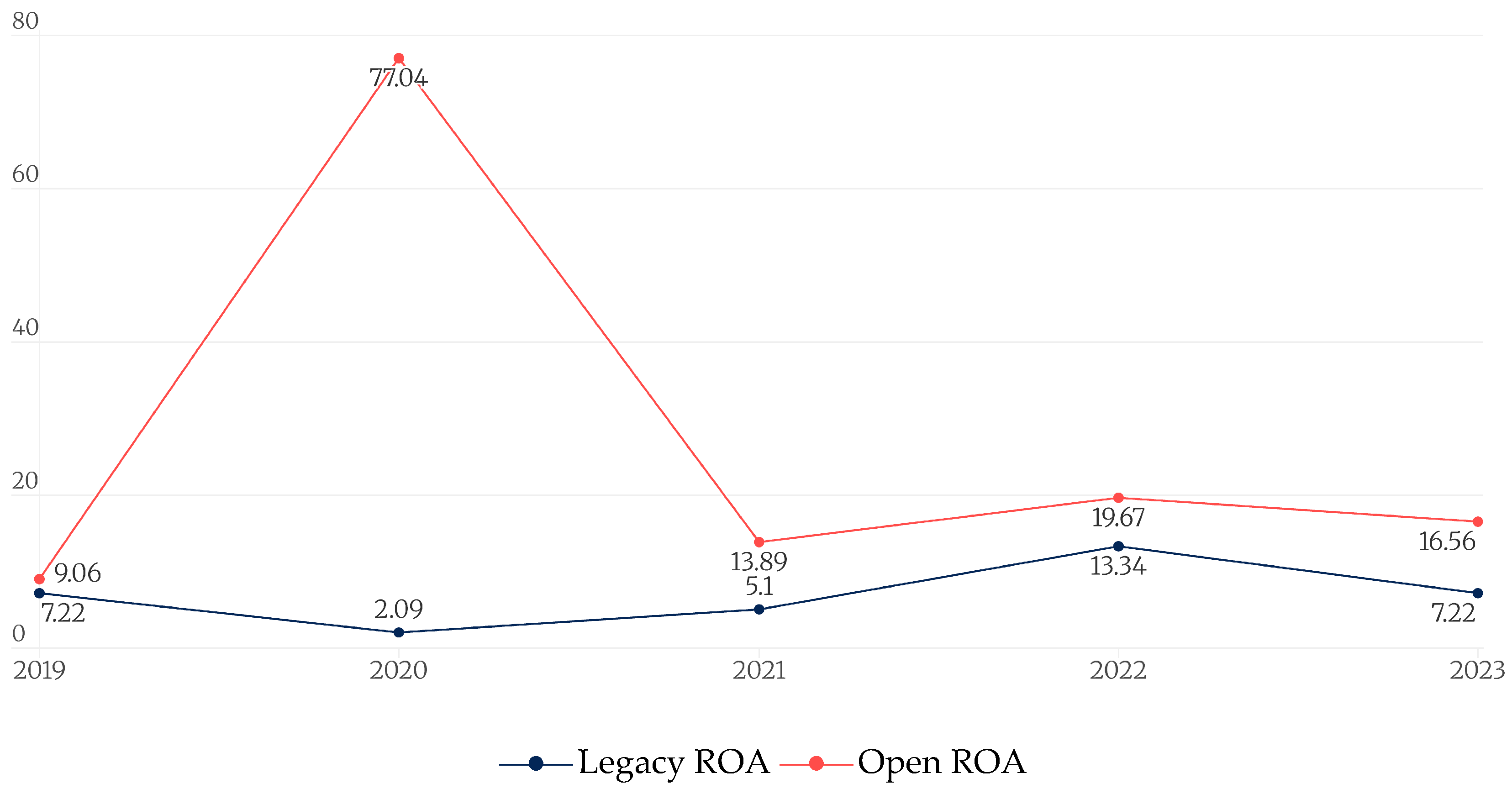 Publications 13 00046 g004