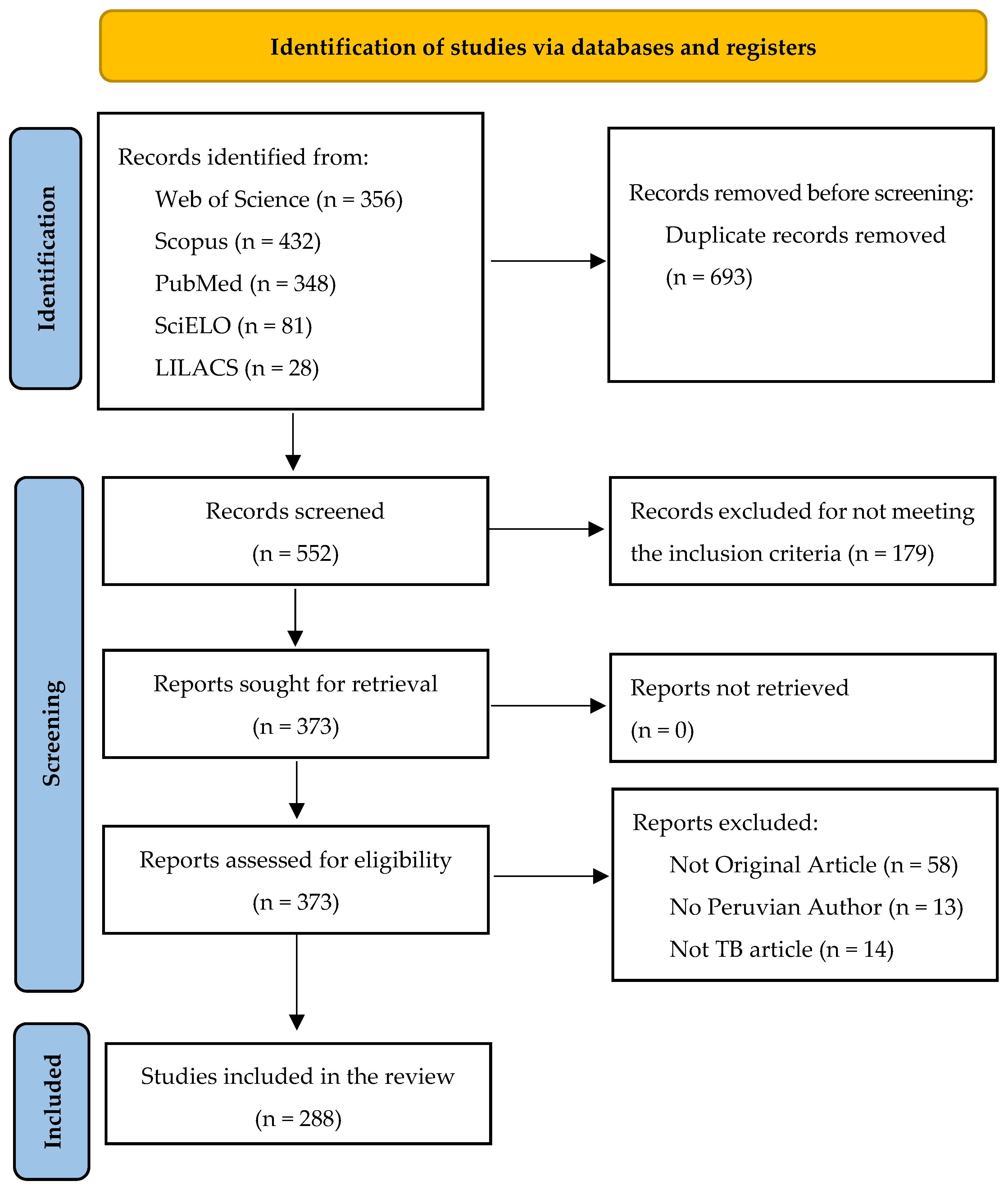 Publications 13 00047 g001 Publications 13 00047 g001