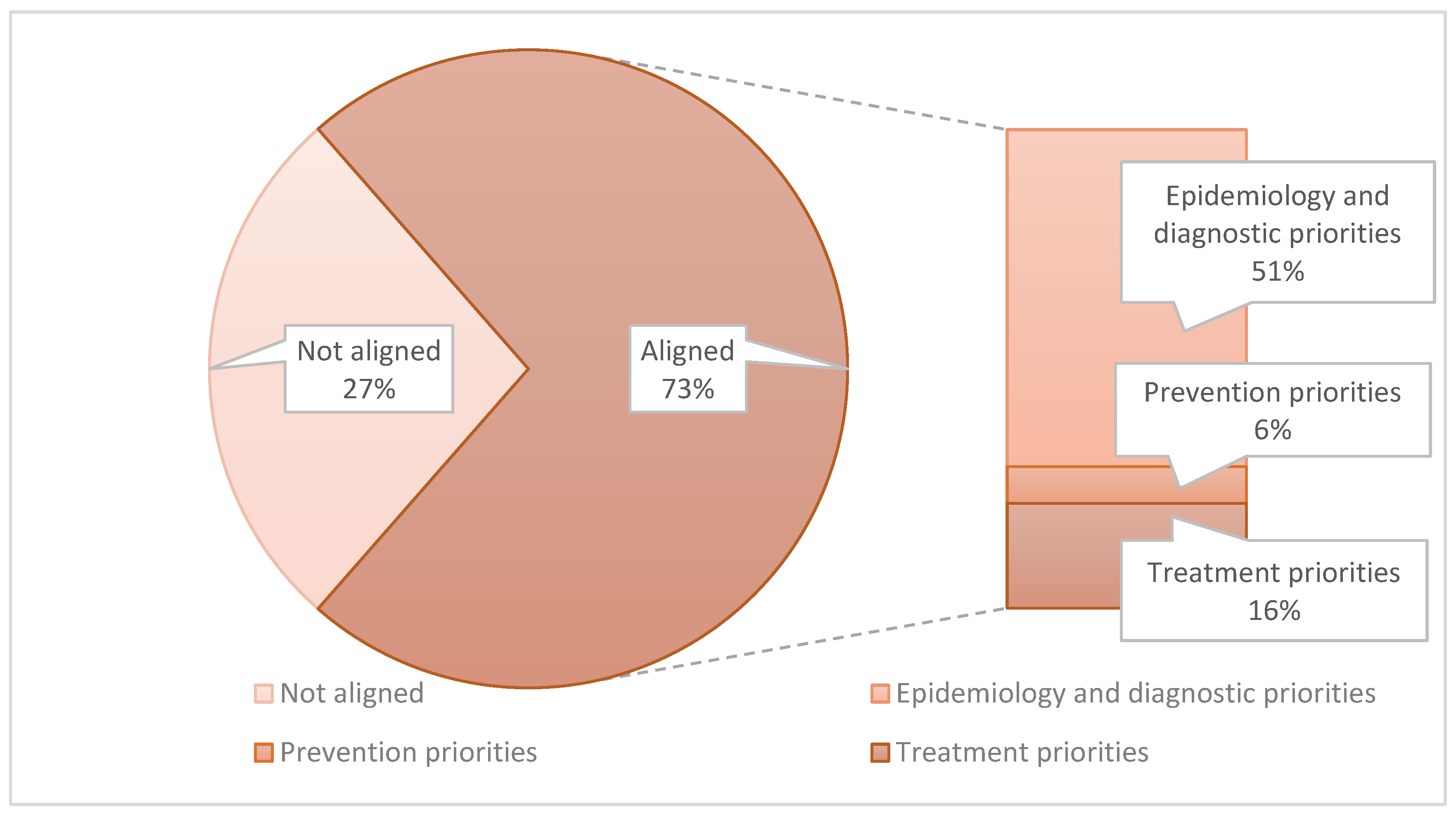 Publications 13 00047 g002 Publications 13 00047 g002