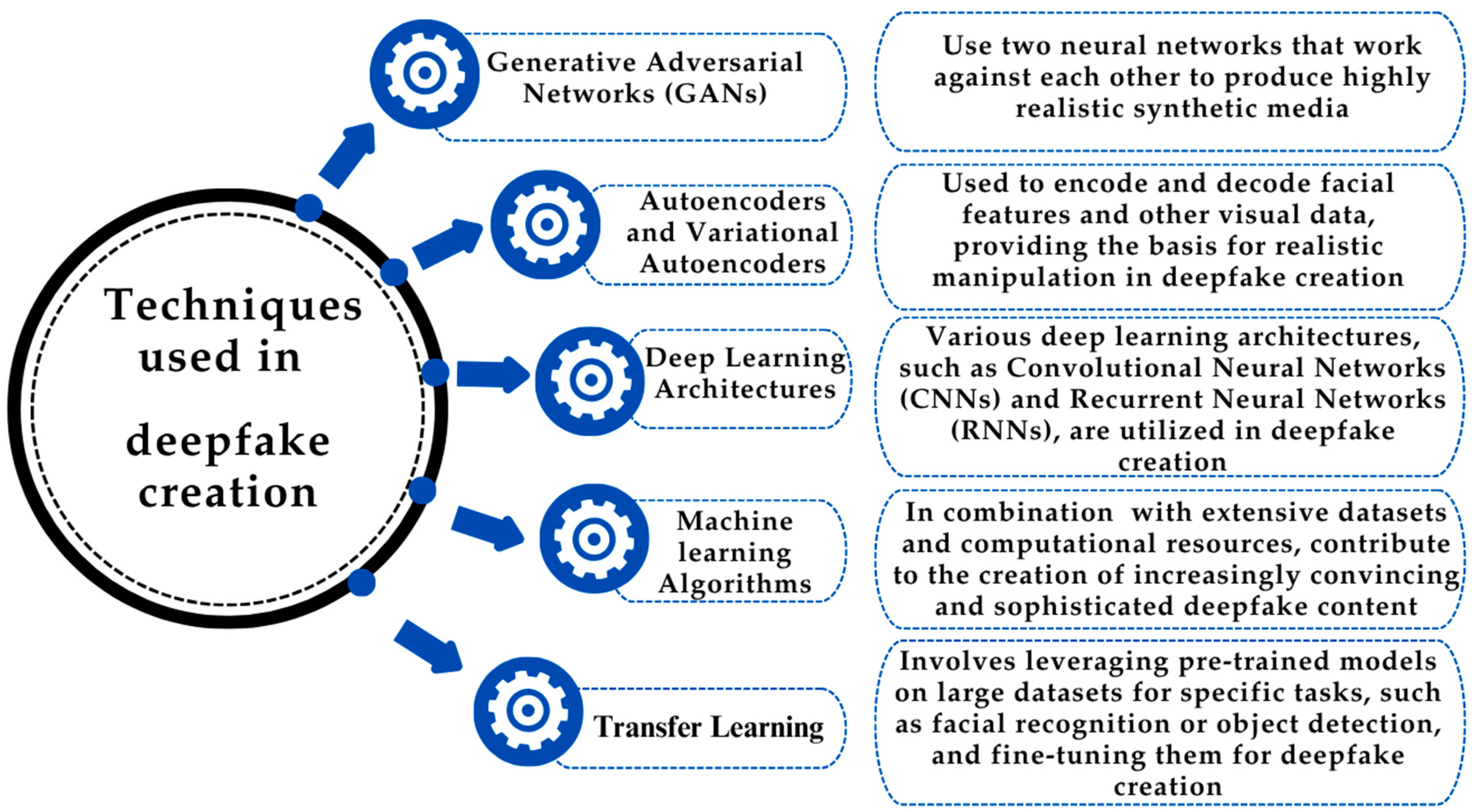 Publications 13 00050 g001