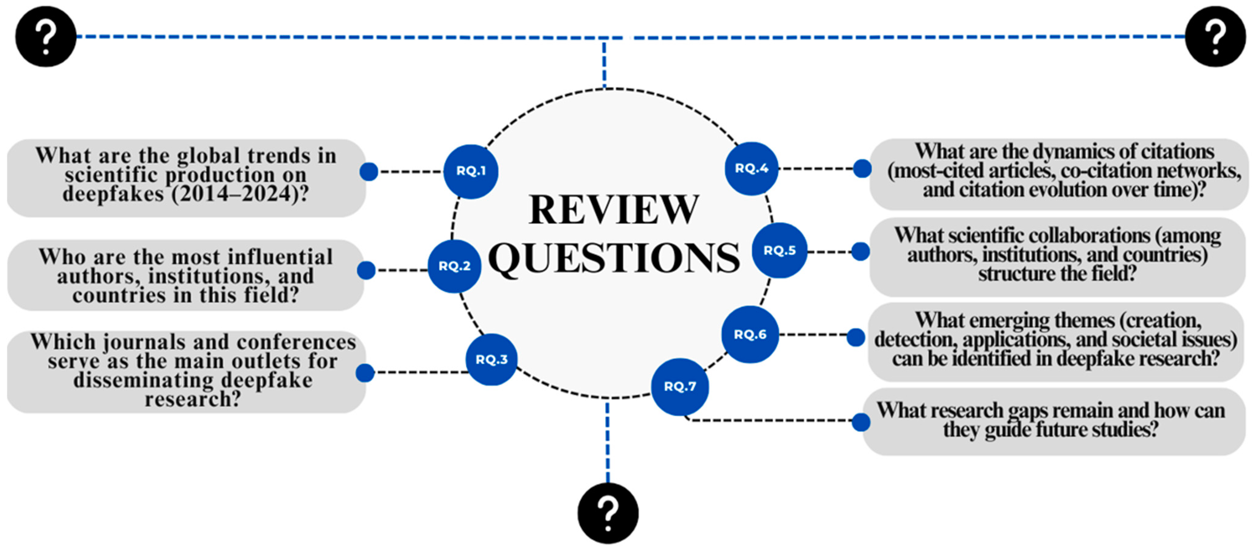 Publications 13 00050 g002