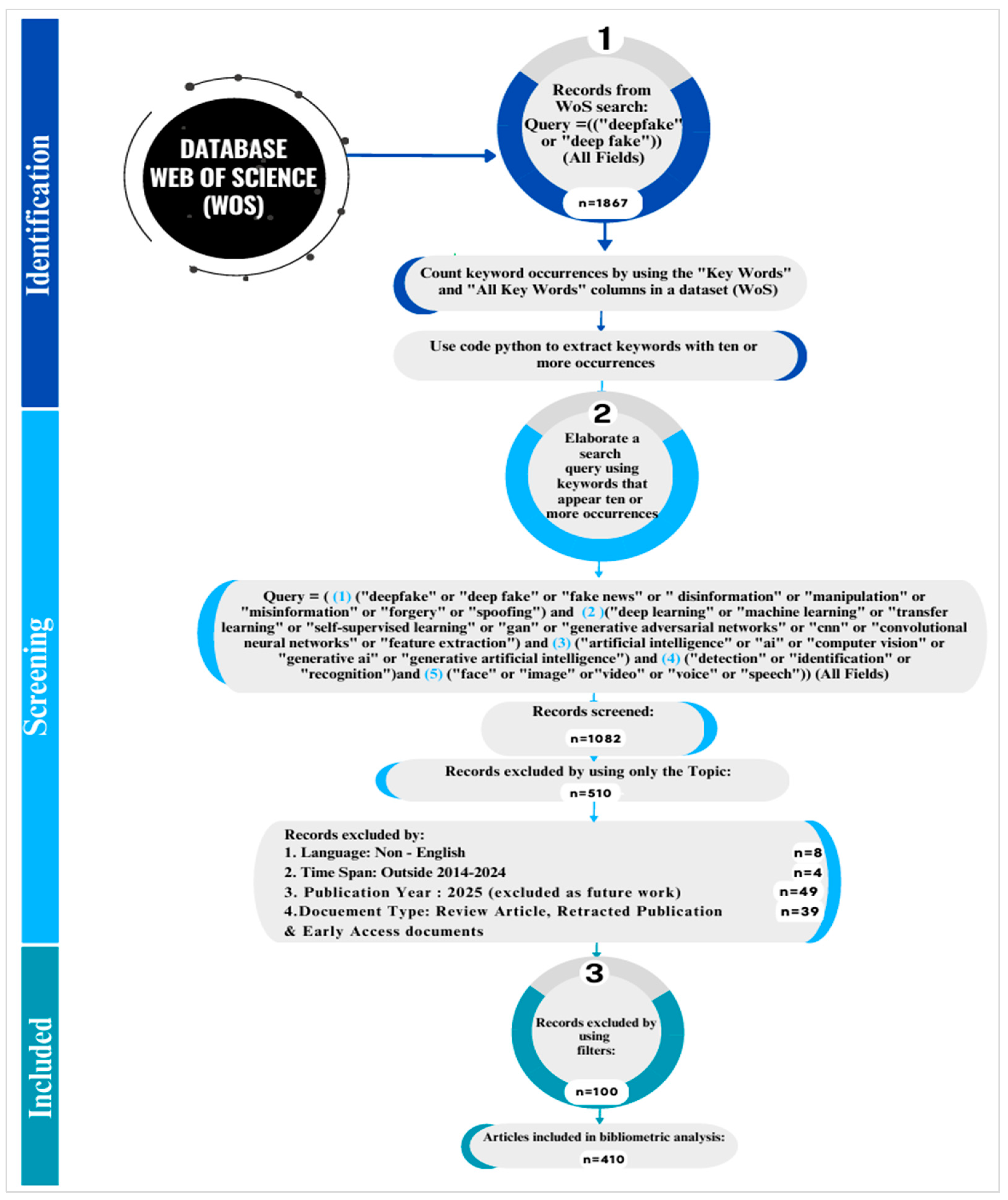 Publications 13 00050 g003