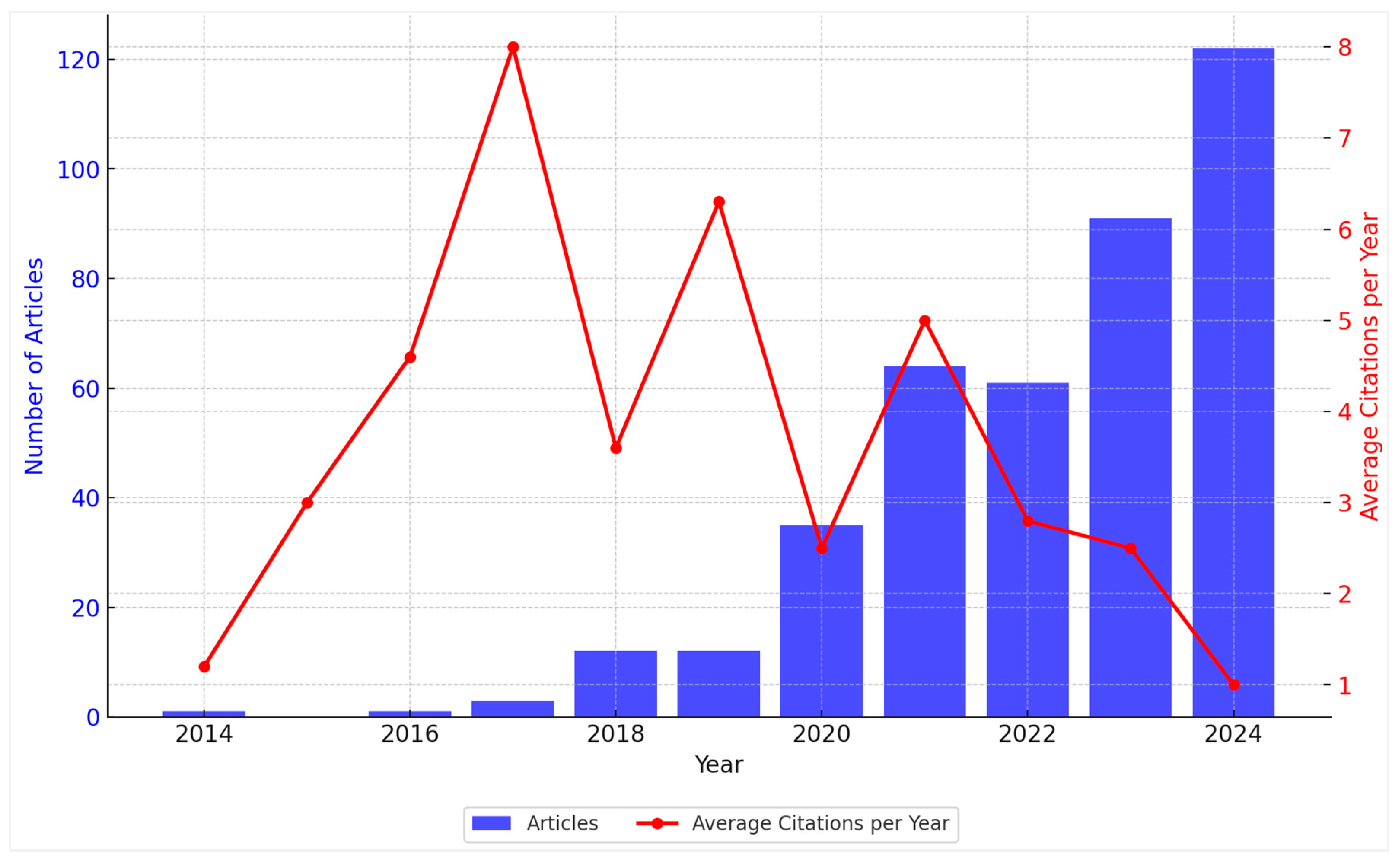 Publications 13 00050 g004
