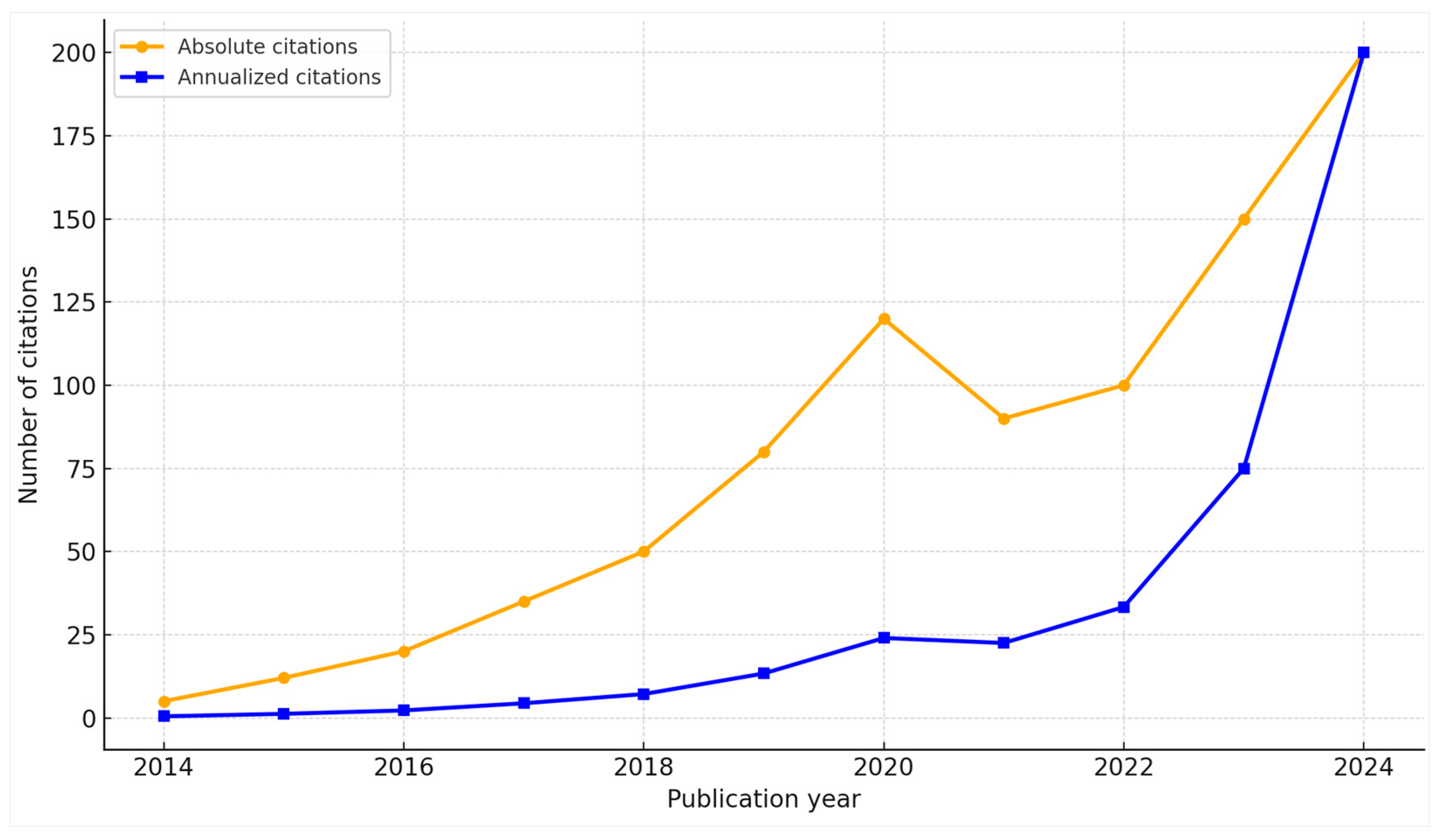 Publications 13 00050 g005