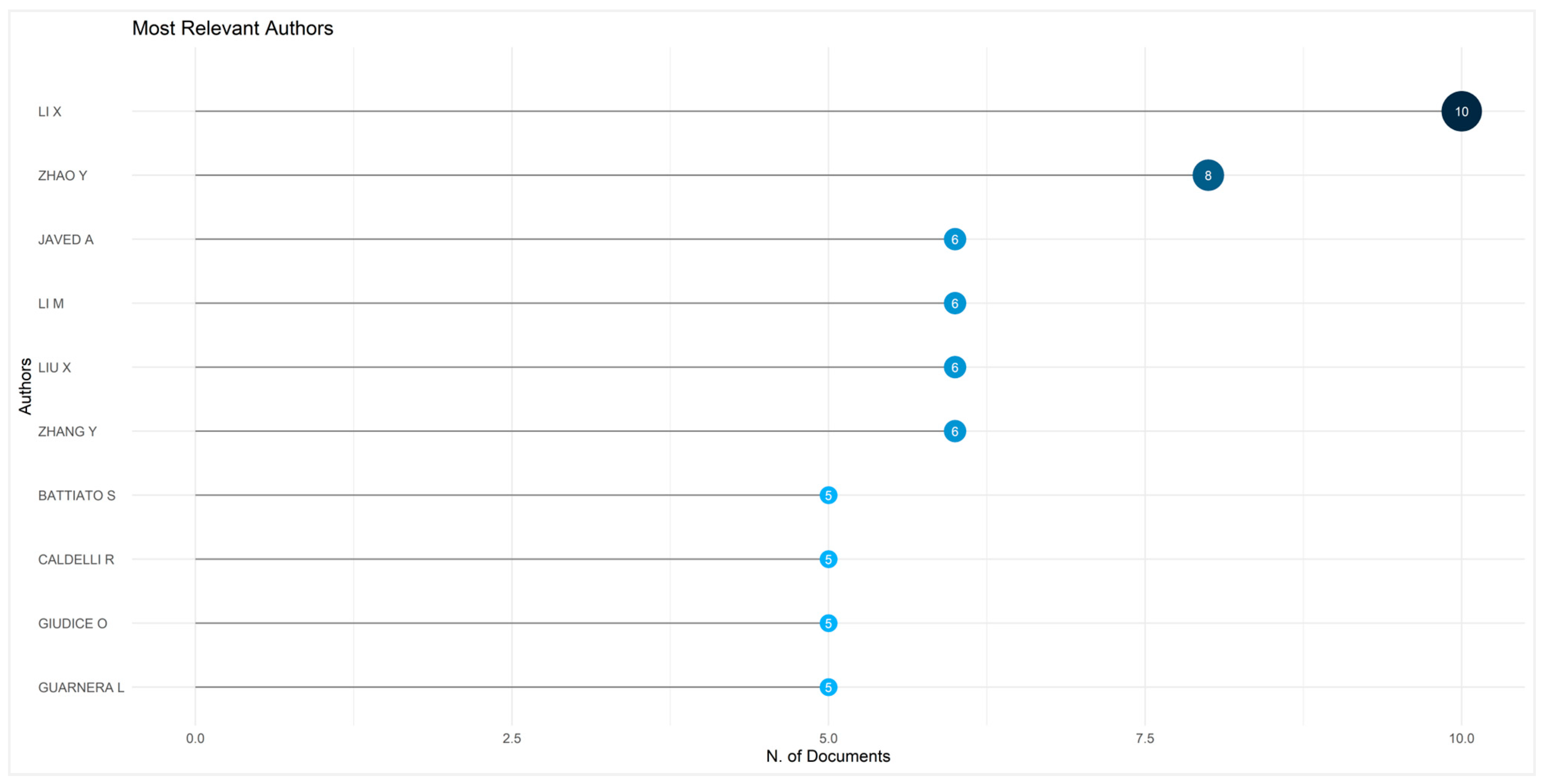 Publications 13 00050 g006