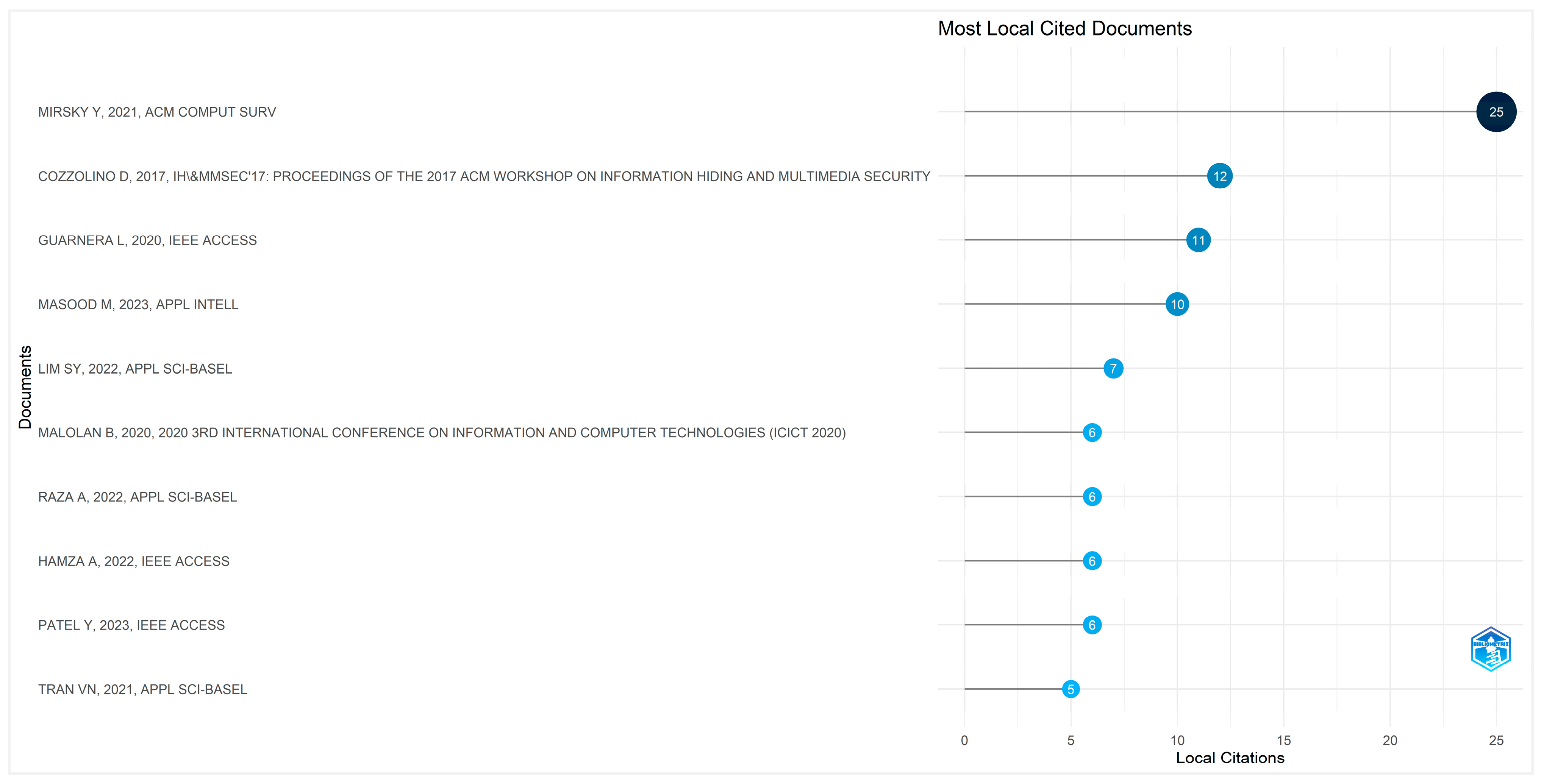 Publications 13 00050 g008