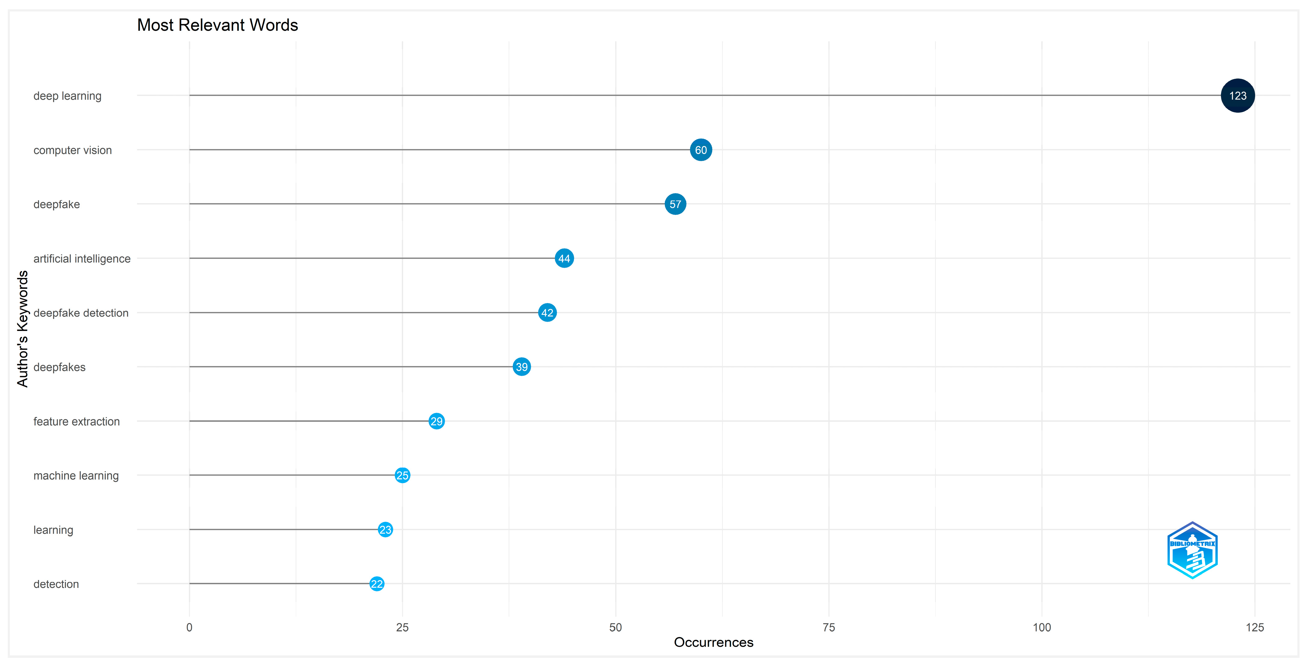 Publications 13 00050 g010