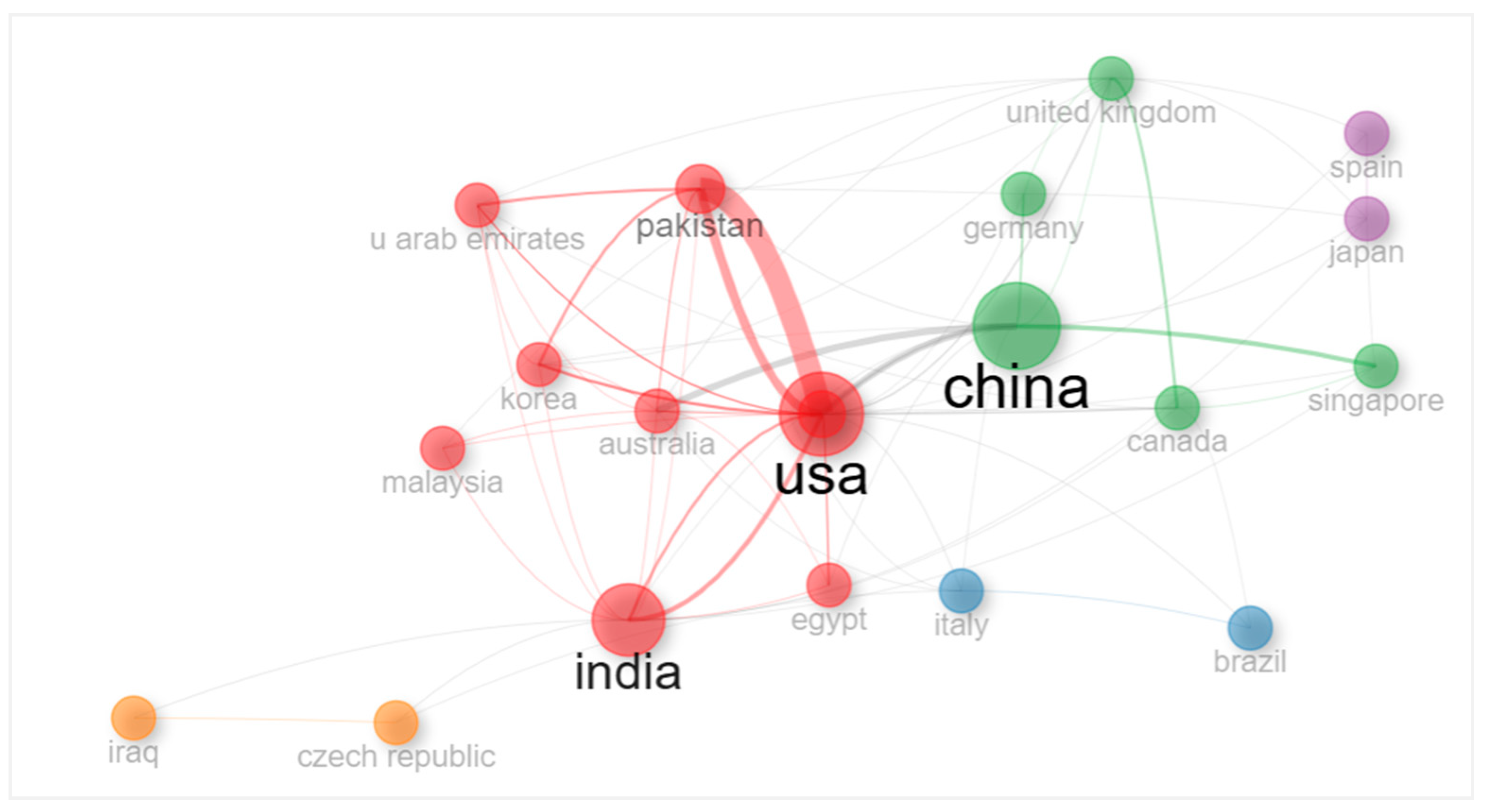 Publications 13 00050 g013