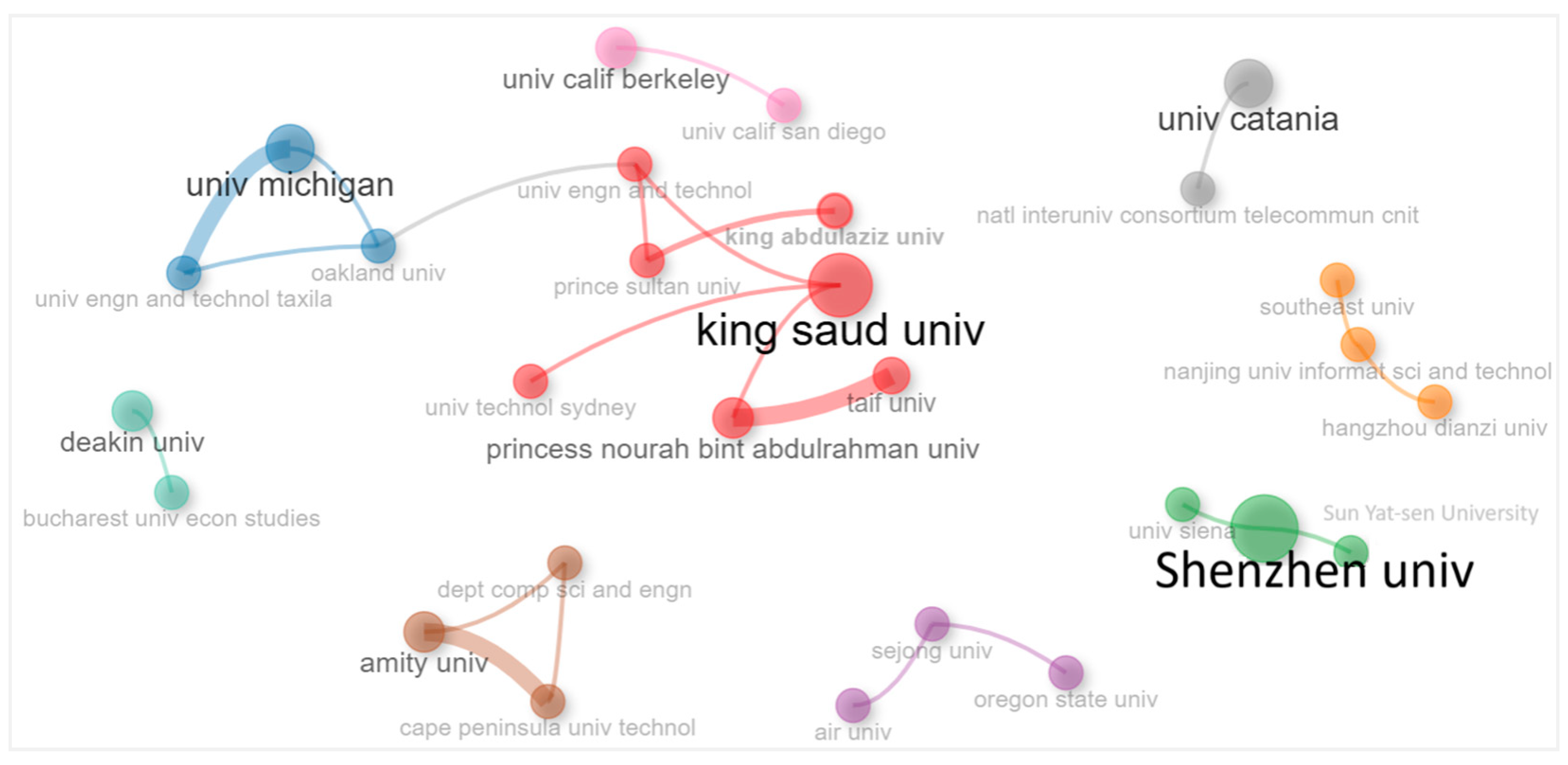 Publications 13 00050 g014