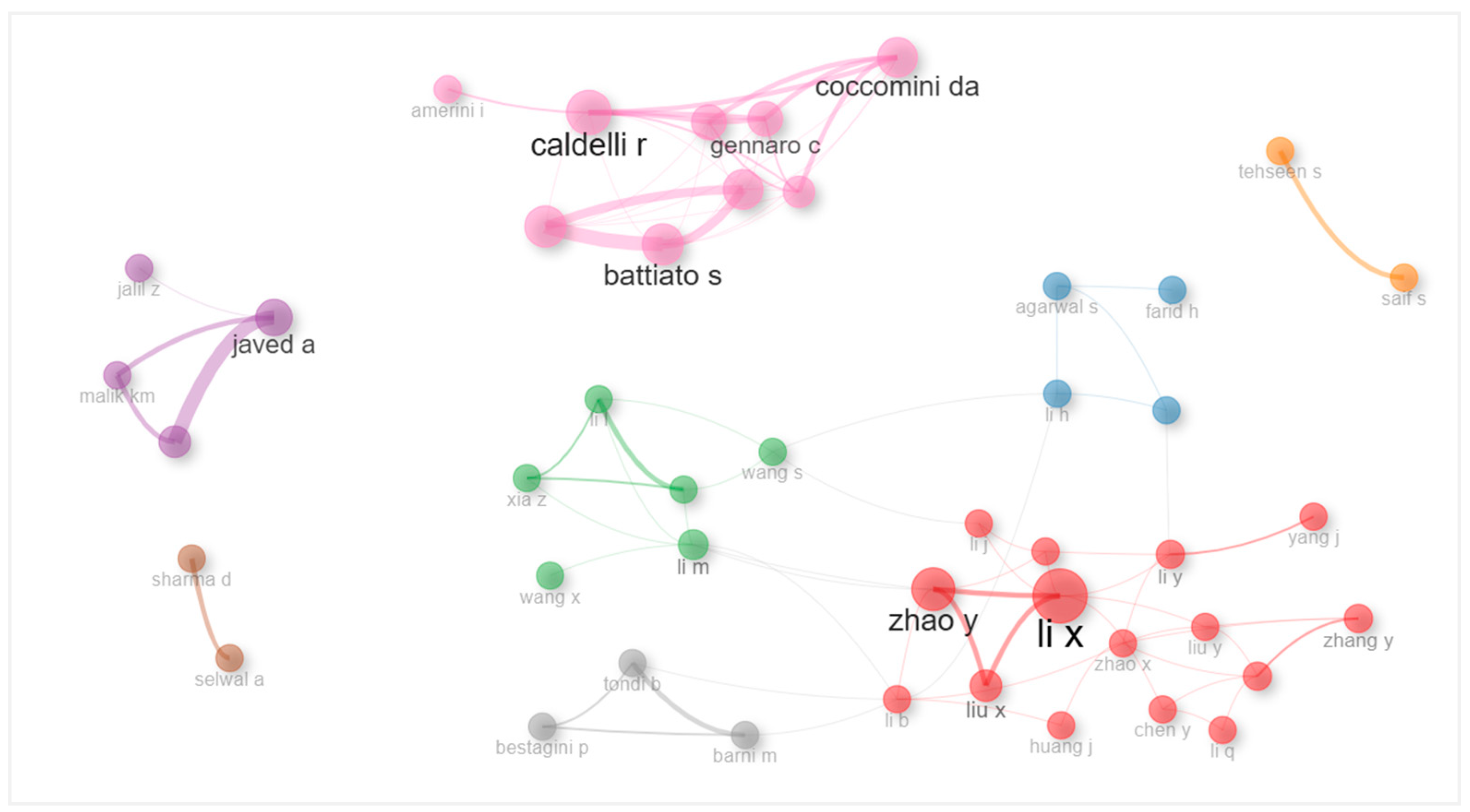 Publications 13 00050 g015
