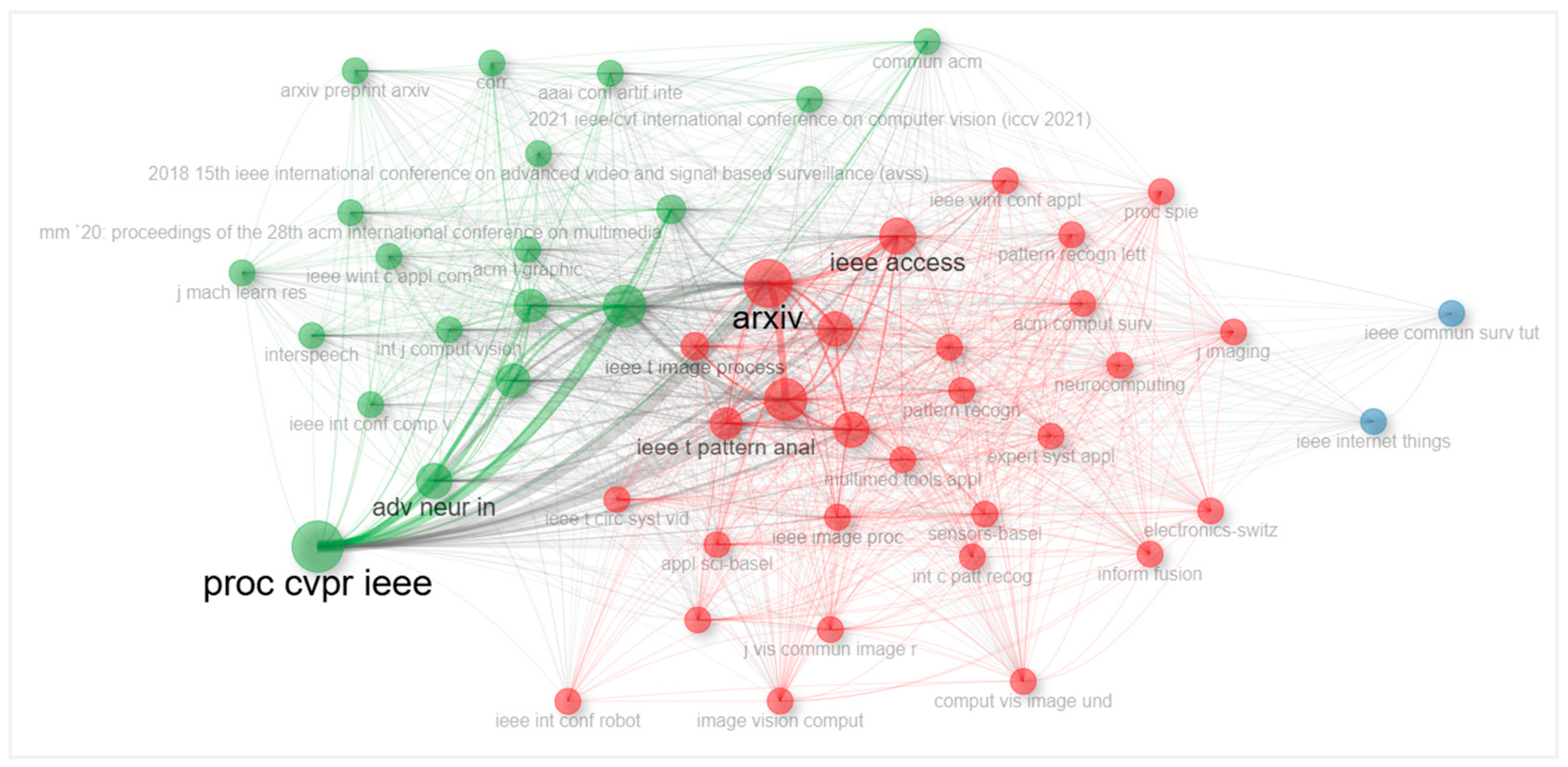 Publications 13 00050 g016