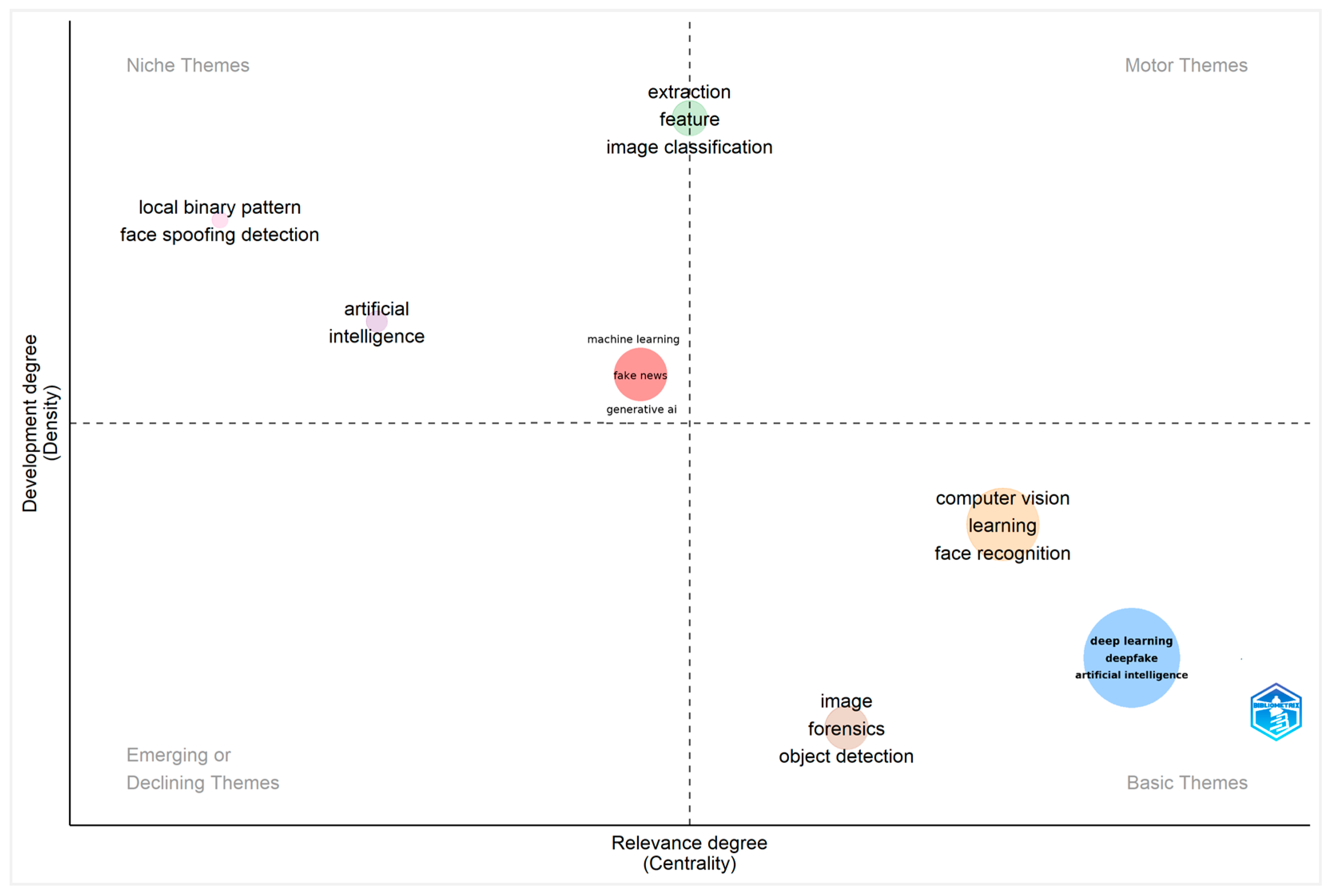 Publications 13 00050 g017