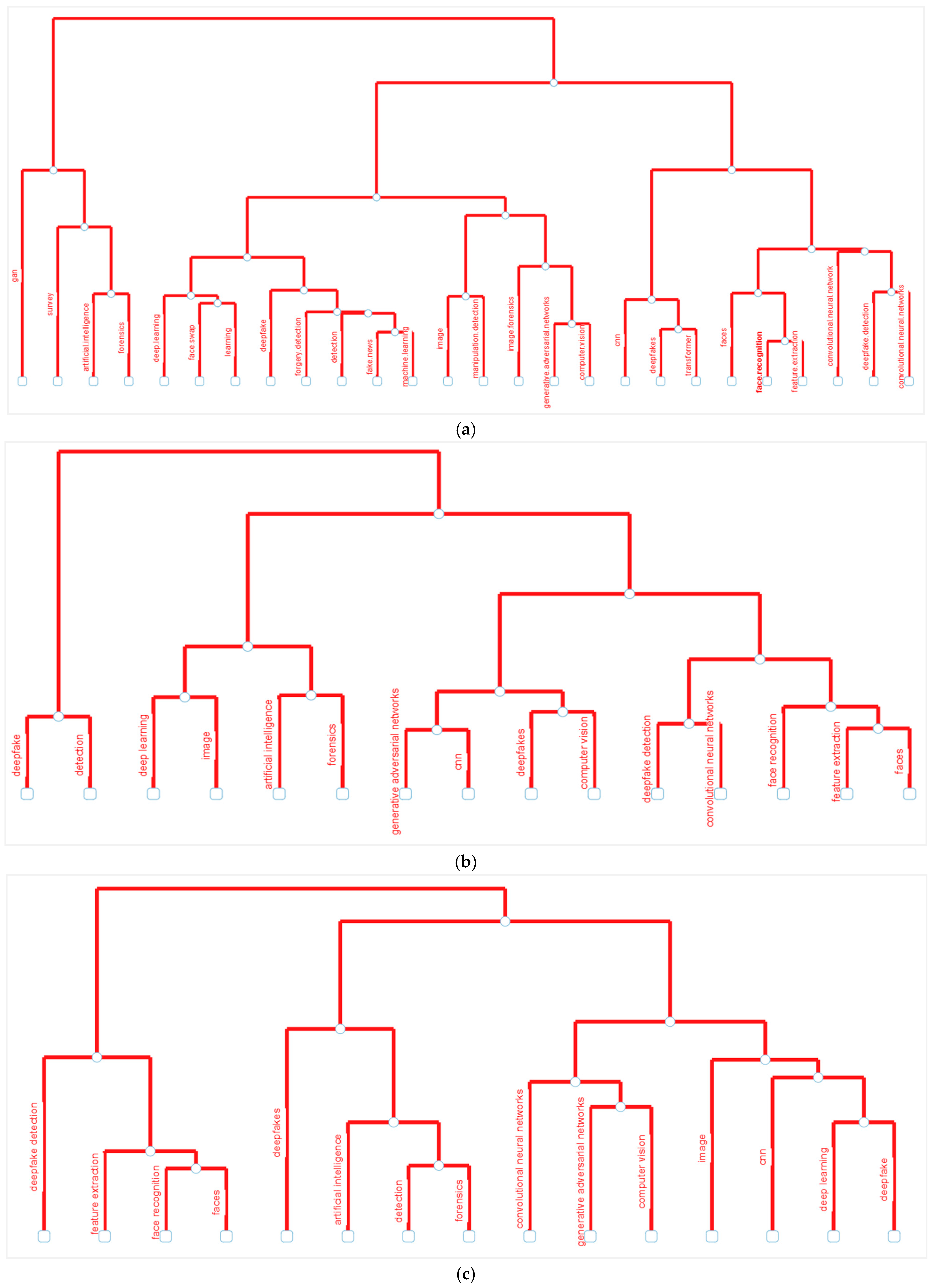 Publications 13 00050 g018