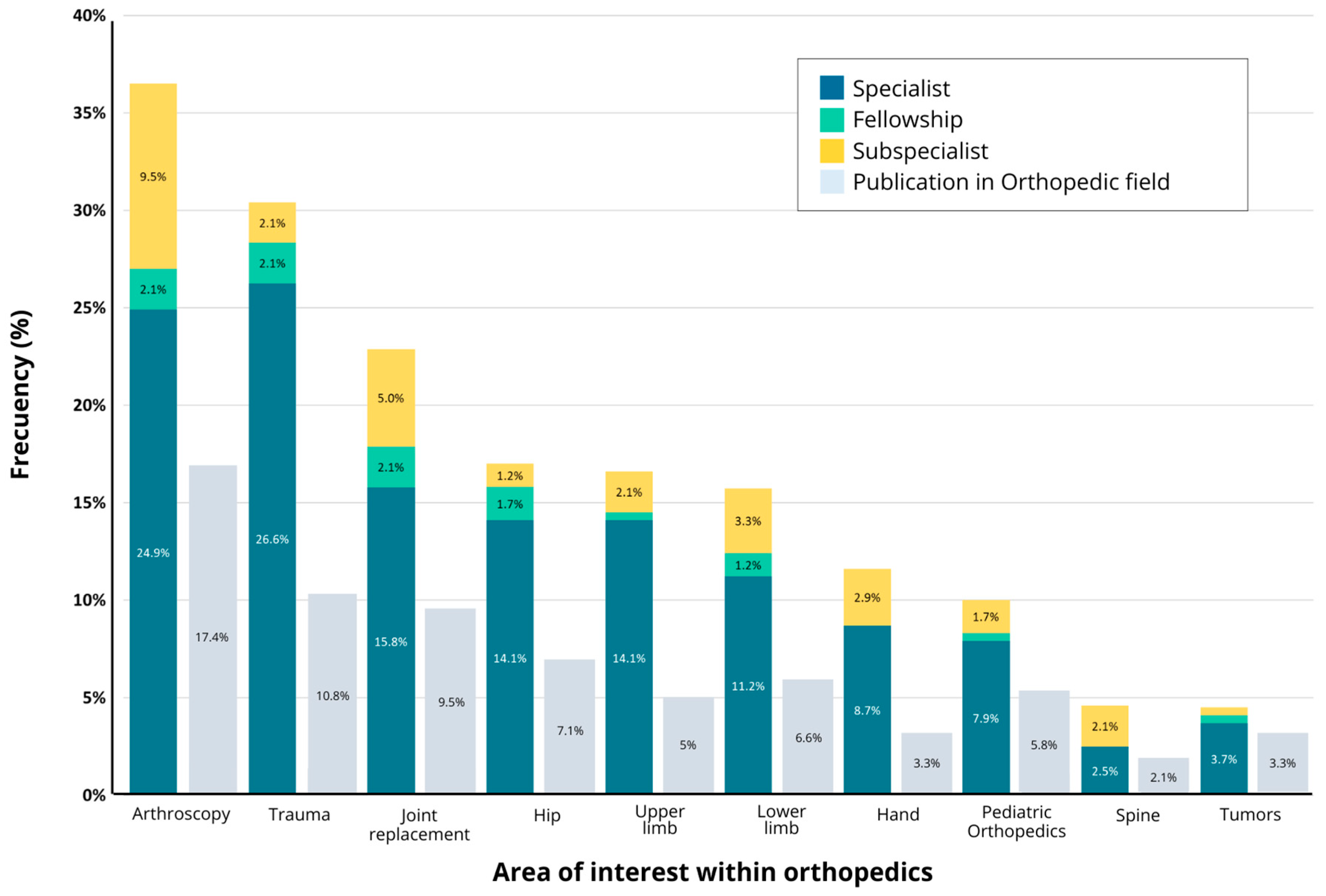 Publications 13 00052 g002