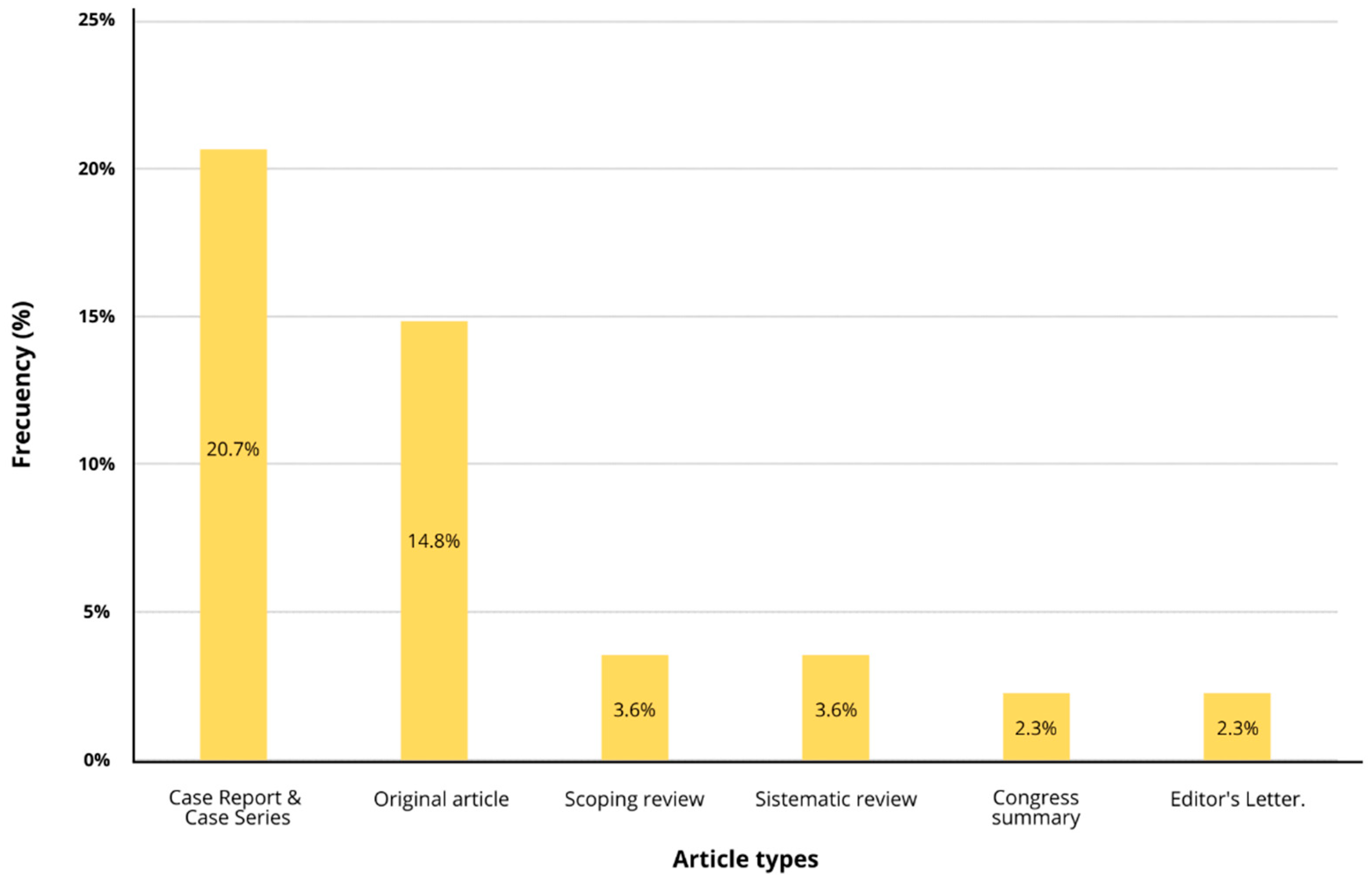 Publications 13 00052 g003