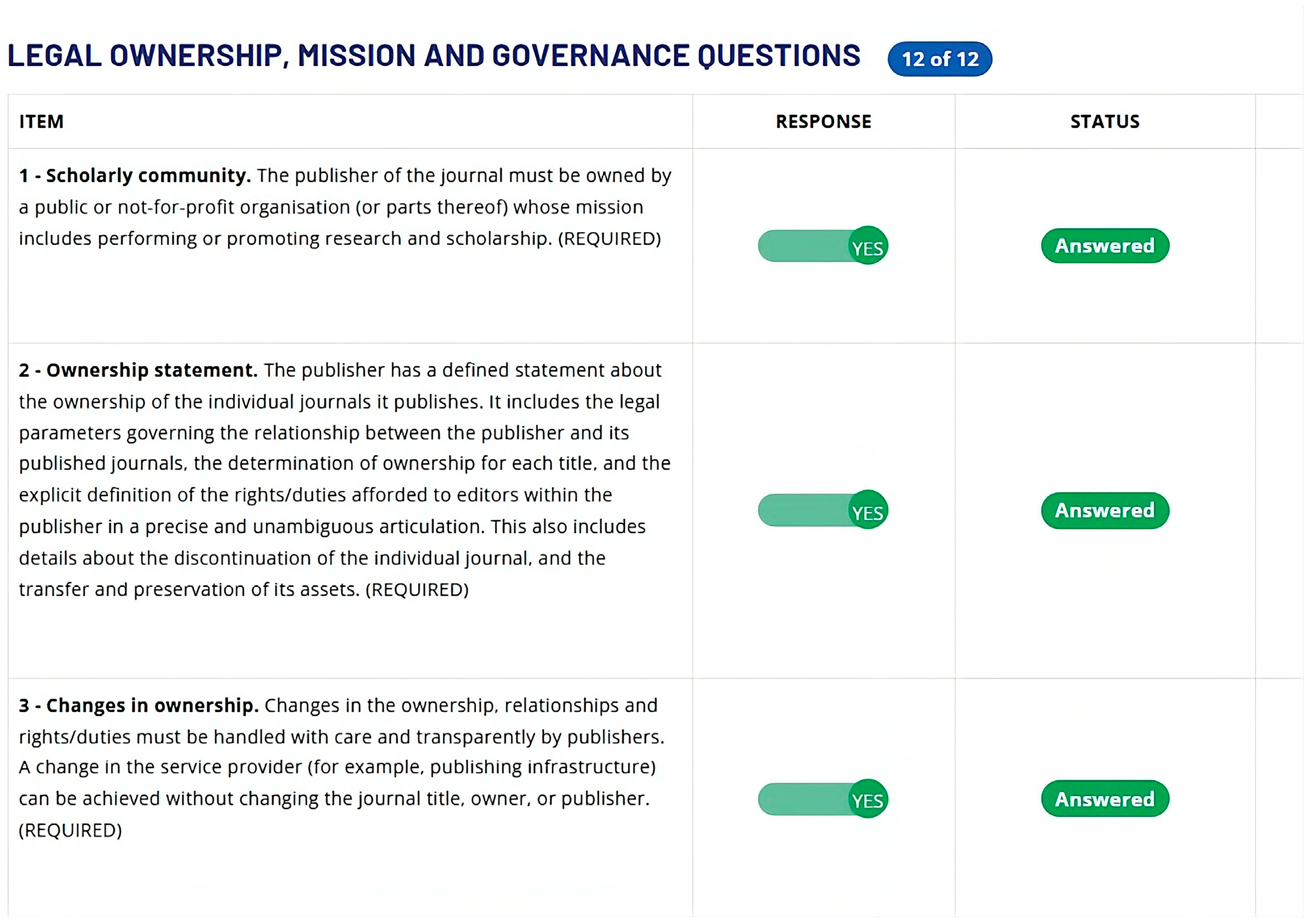 Publications 13 00053 g001 Publications 13 00053 g001