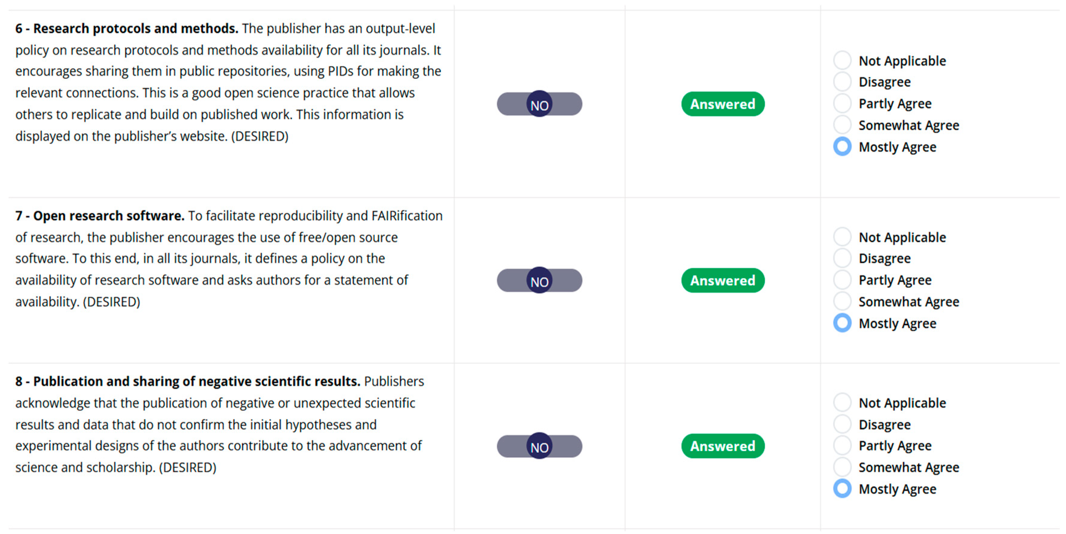 Publications 13 00053 g002 Publications 13 00053 g002